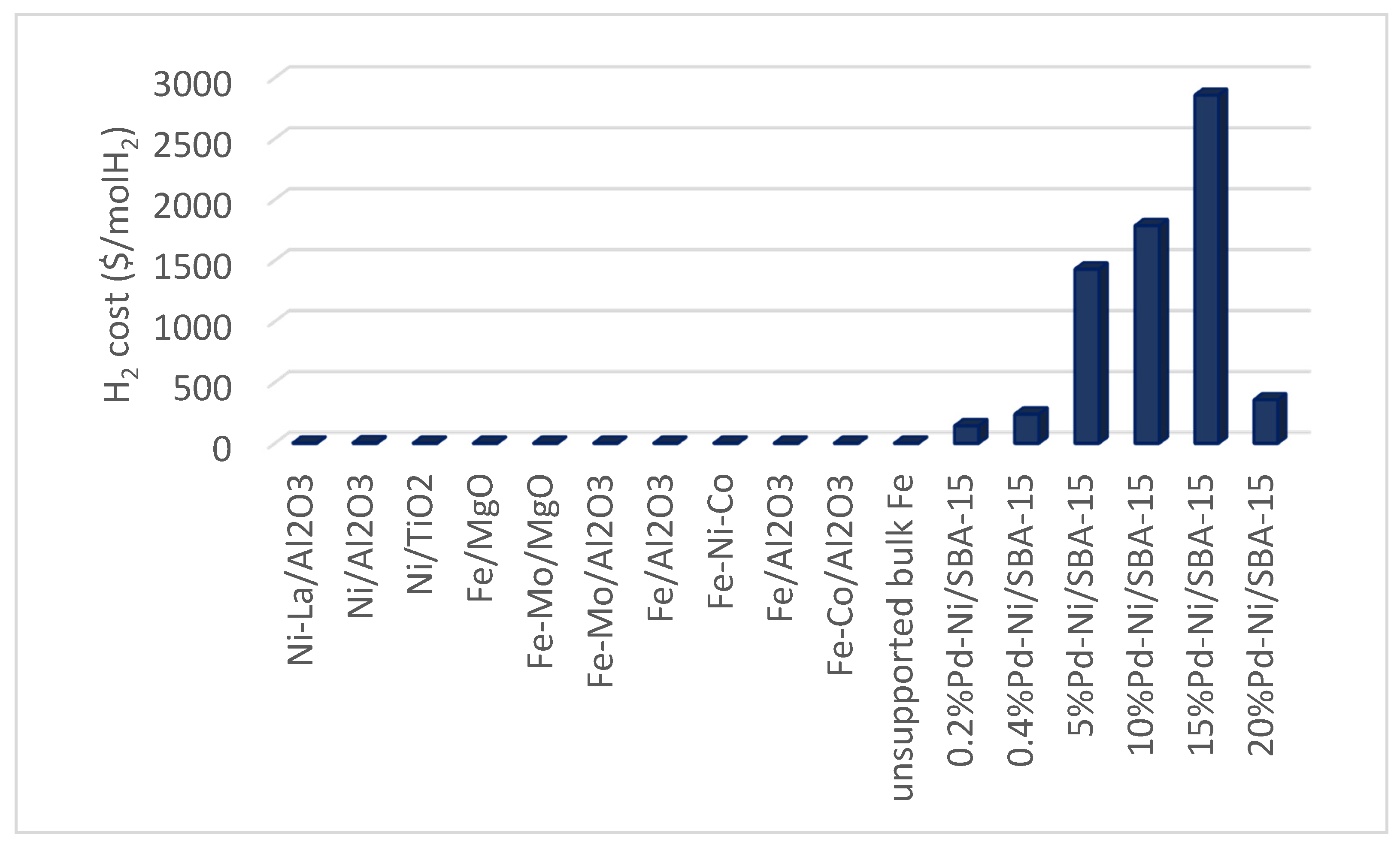 Sustainability 12 10148 g002 Sustainability 12 10148 g002