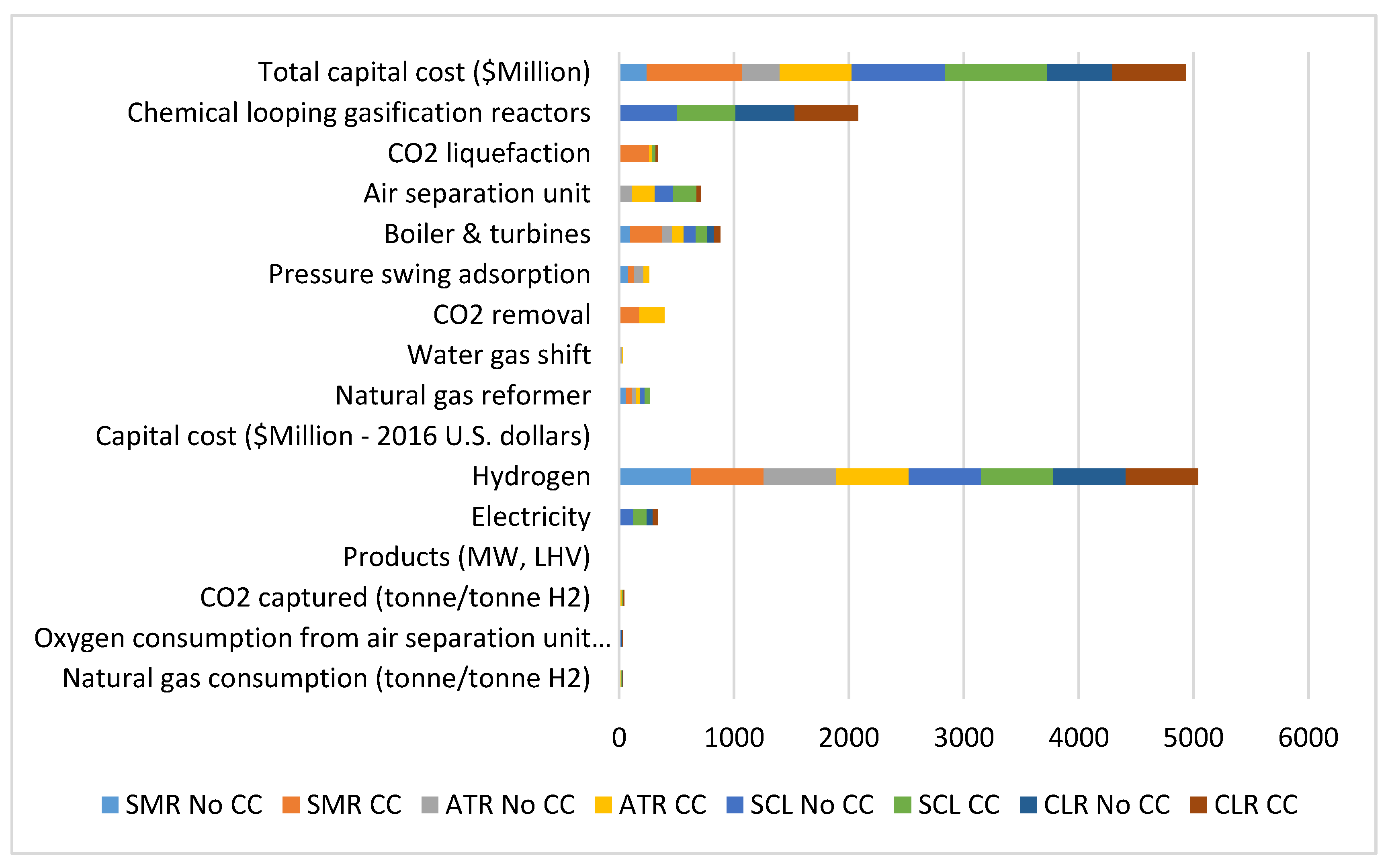 Sustainability 12 10148 g003 Sustainability 12 10148 g003