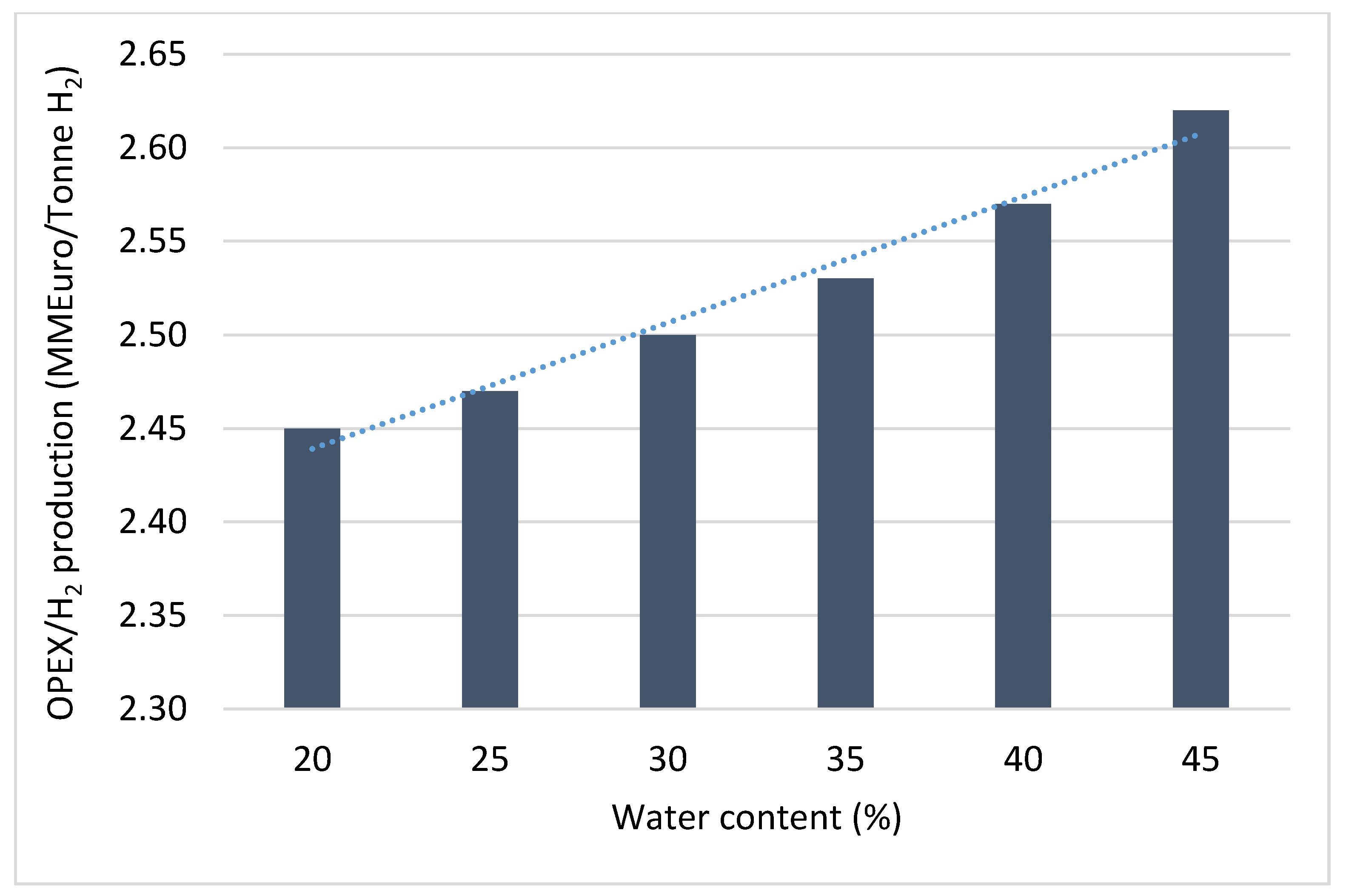 Sustainability 12 10148 g005 Sustainability 12 10148 g005