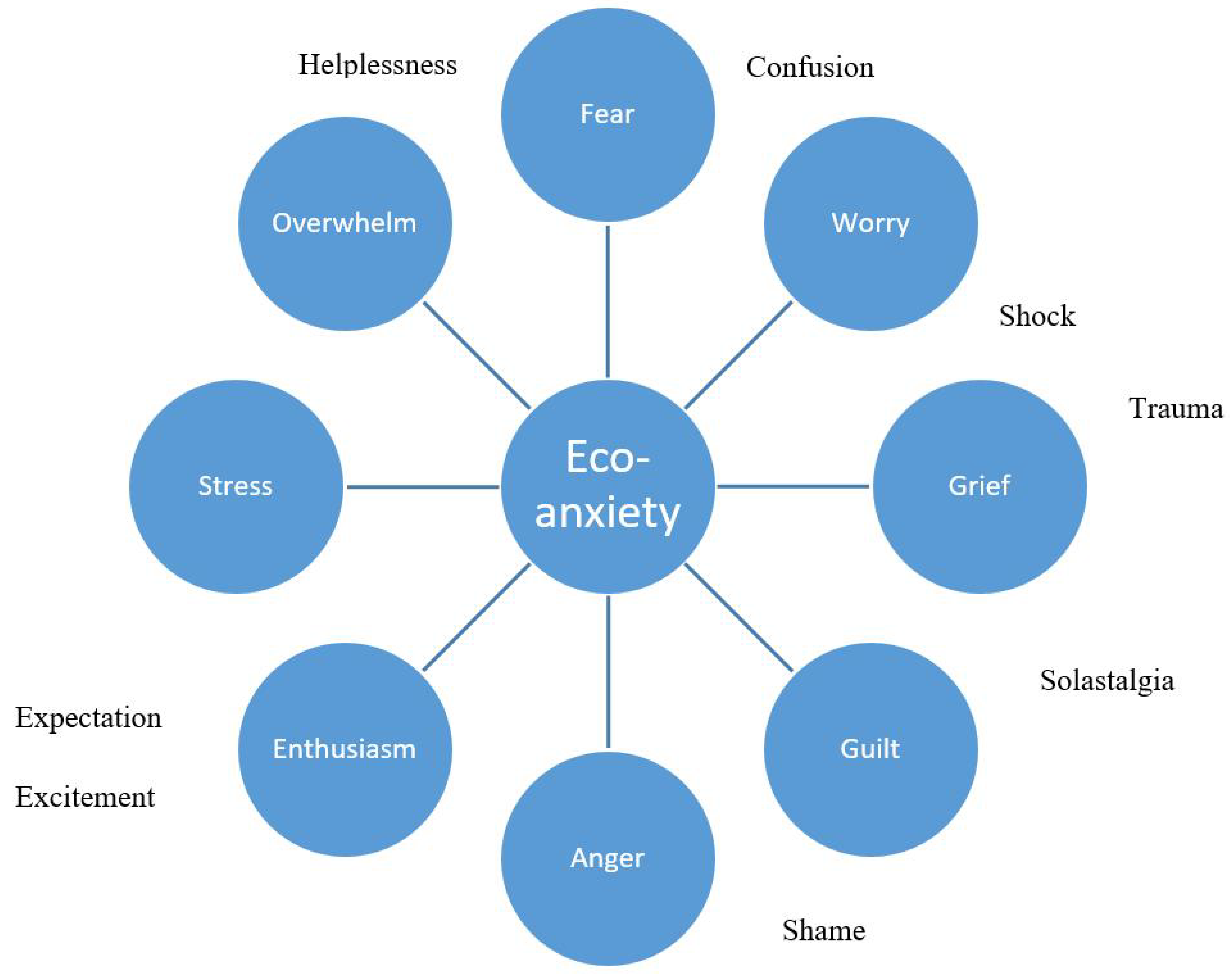 nat geo 5 stages of climate greif nat geo 5 stages of climate greif