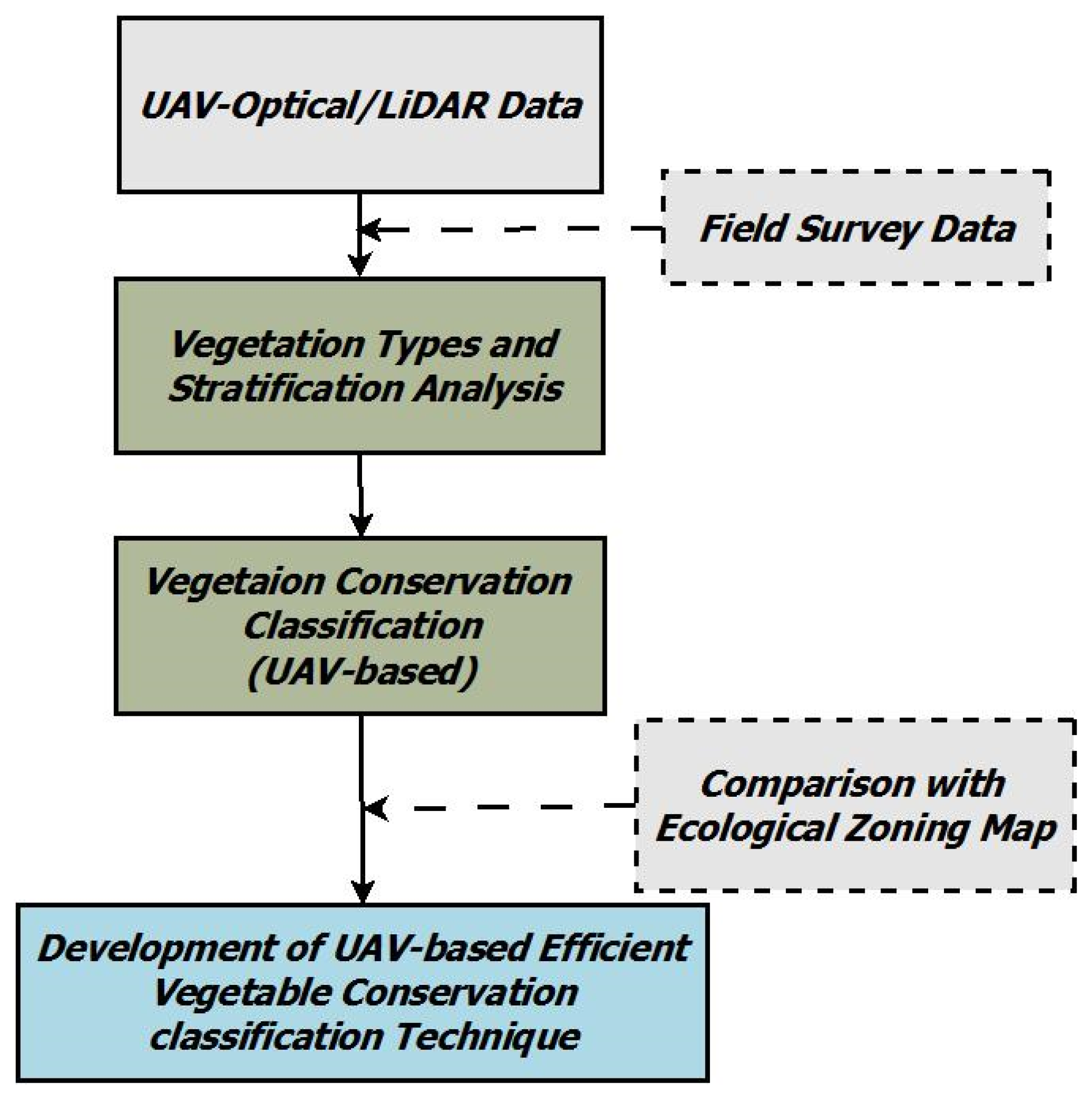 Sustainability 12 10150 g002 Sustainability 12 10150 g002