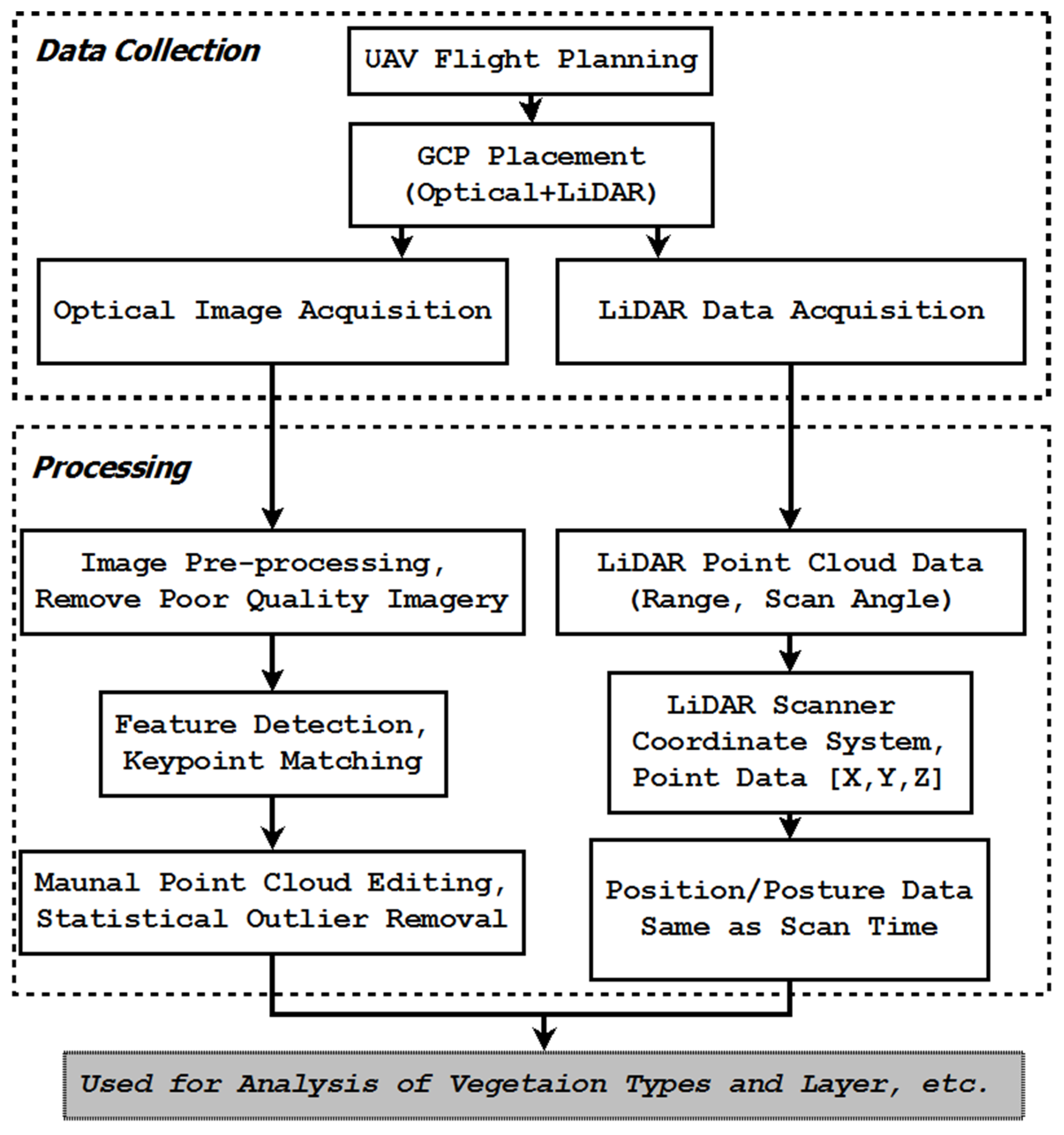 Sustainability 12 10150 g004 Sustainability 12 10150 g004