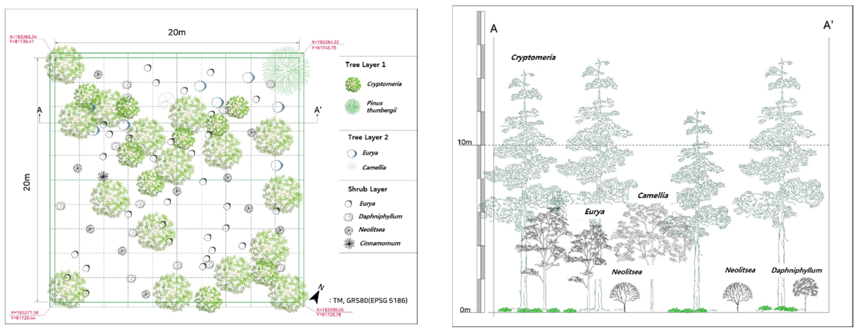 Sustainability 12 10150 g005 Sustainability 12 10150 g005