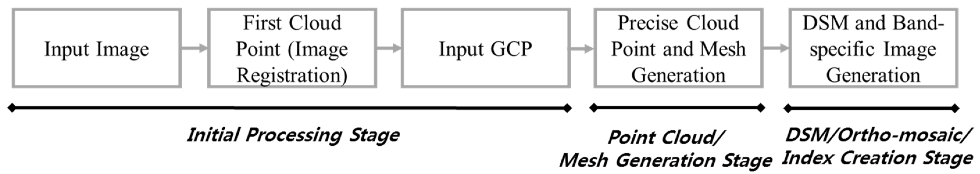 Sustainability 12 10150 g006 Sustainability 12 10150 g006