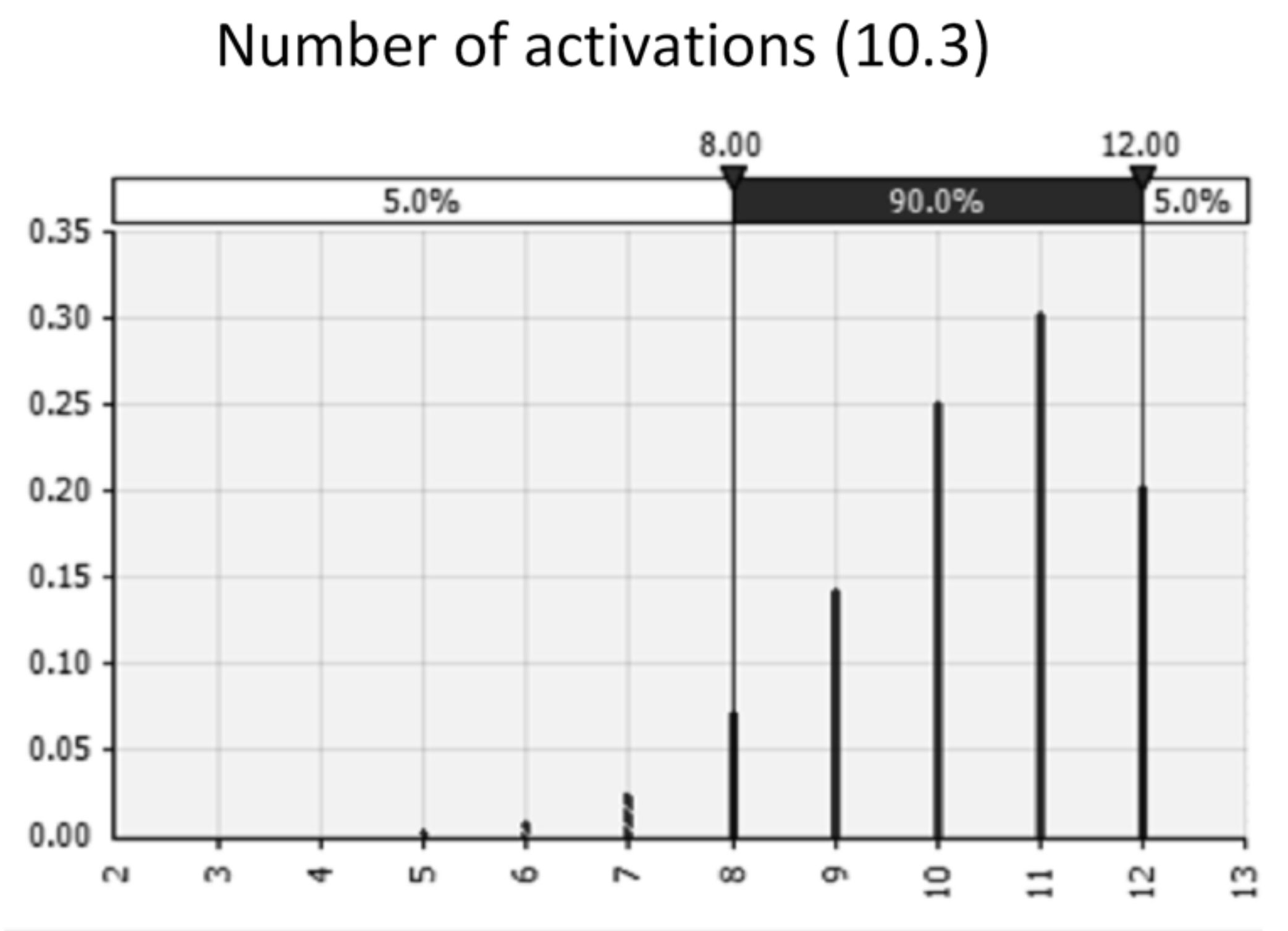 Sustainability 12 10156 g003