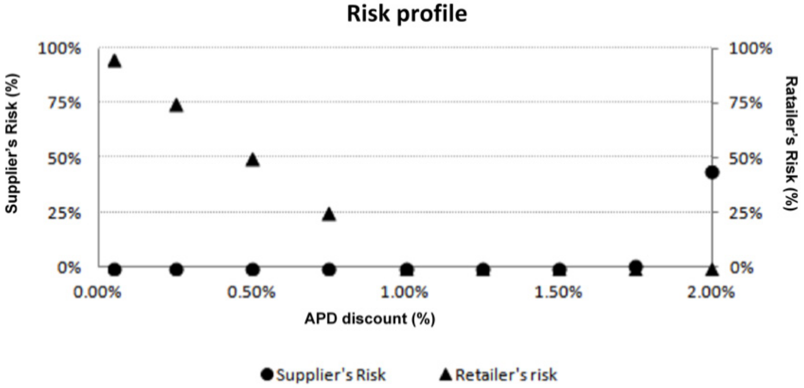 Sustainability 12 10156 g005