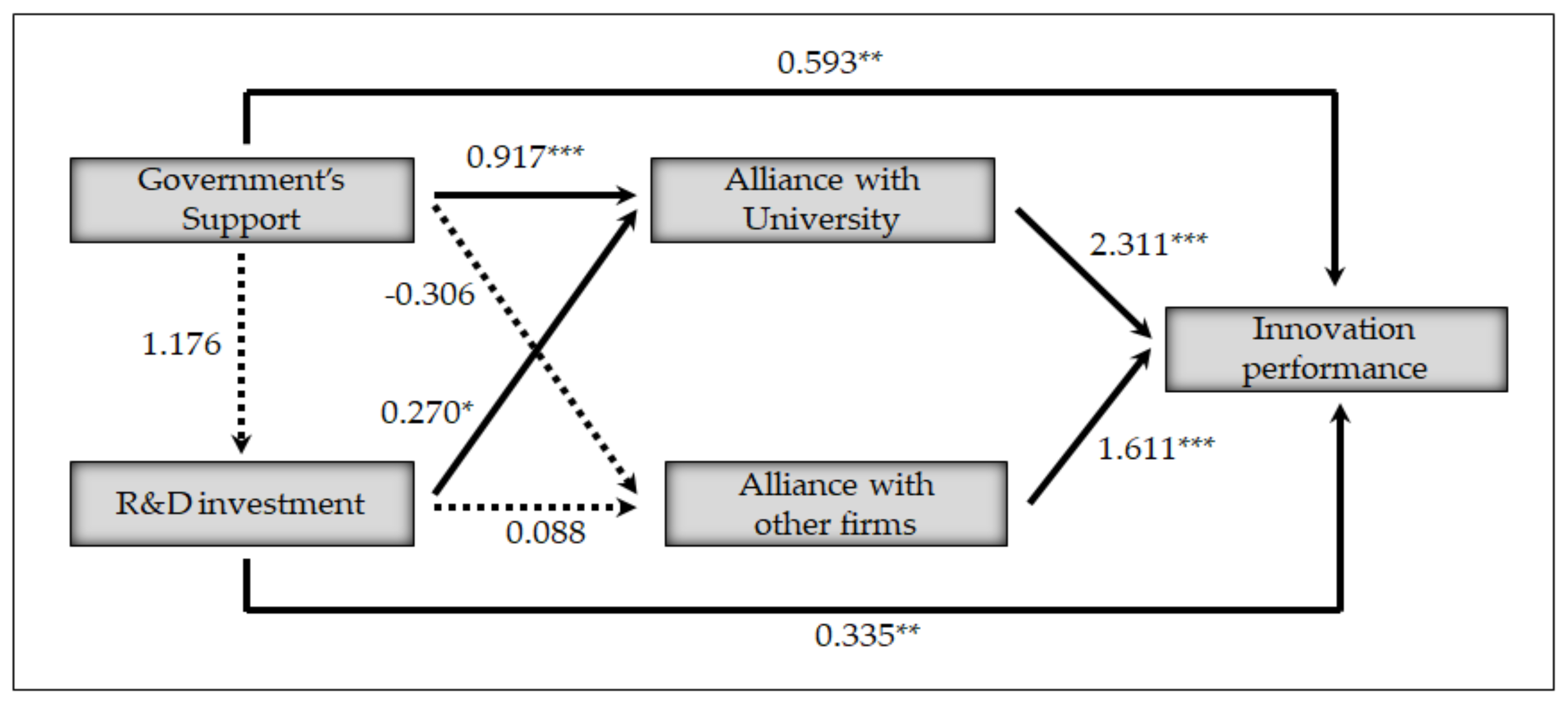 Sustainability 12 10157 g002 Sustainability 12 10157 g002