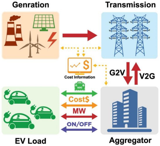 Sustainability 12 10160 g003 550