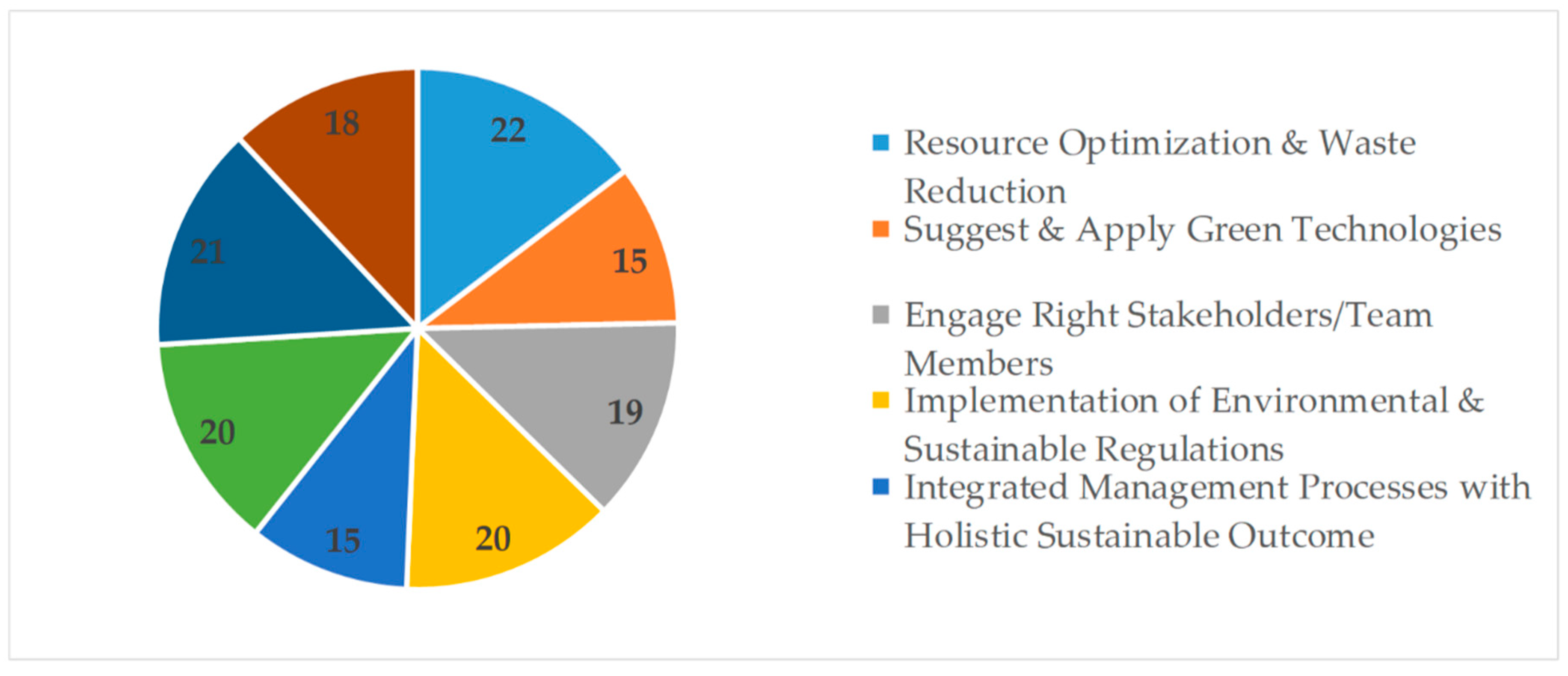 Sustainability 12 10162 g002