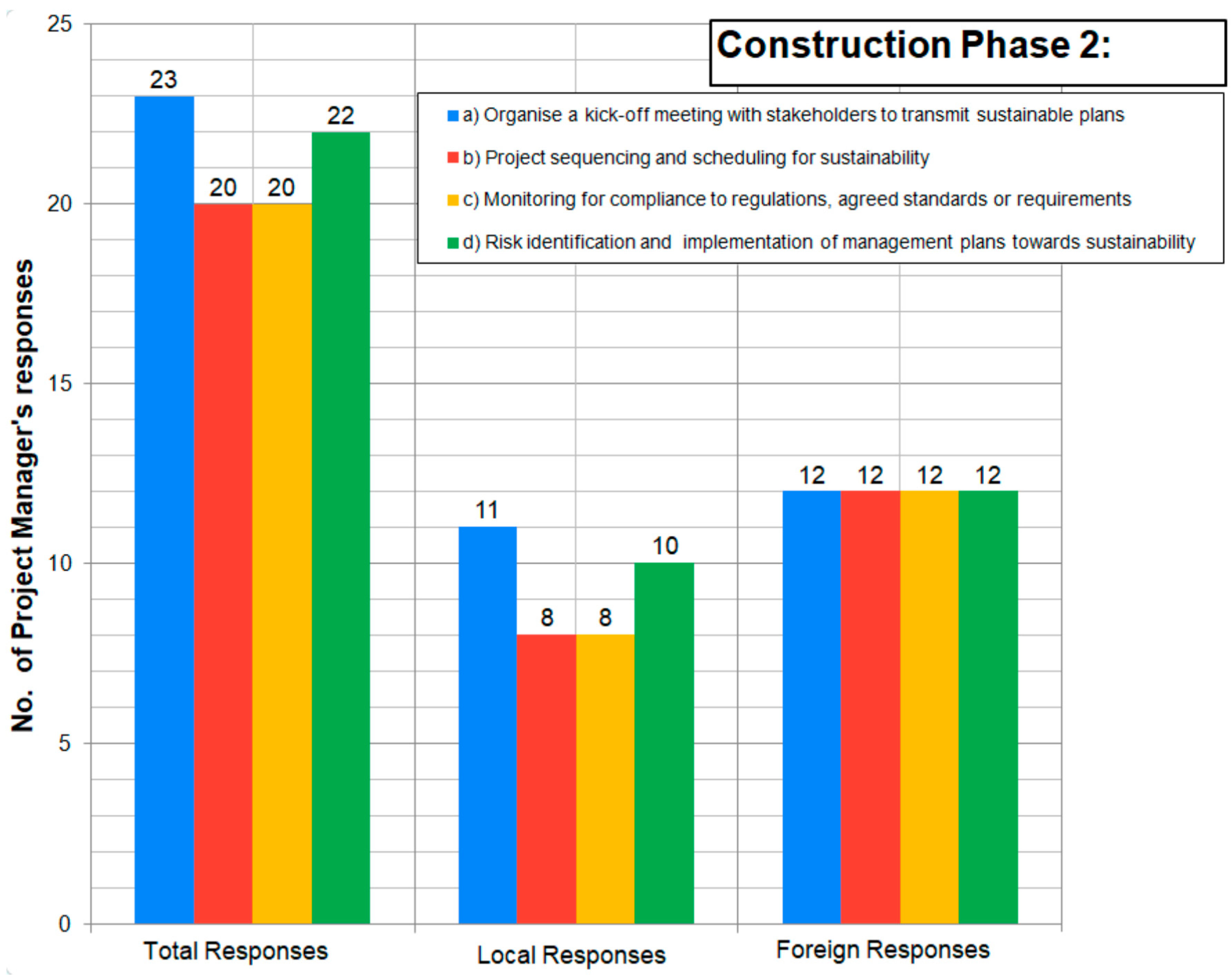 Sustainability 12 10162 g006