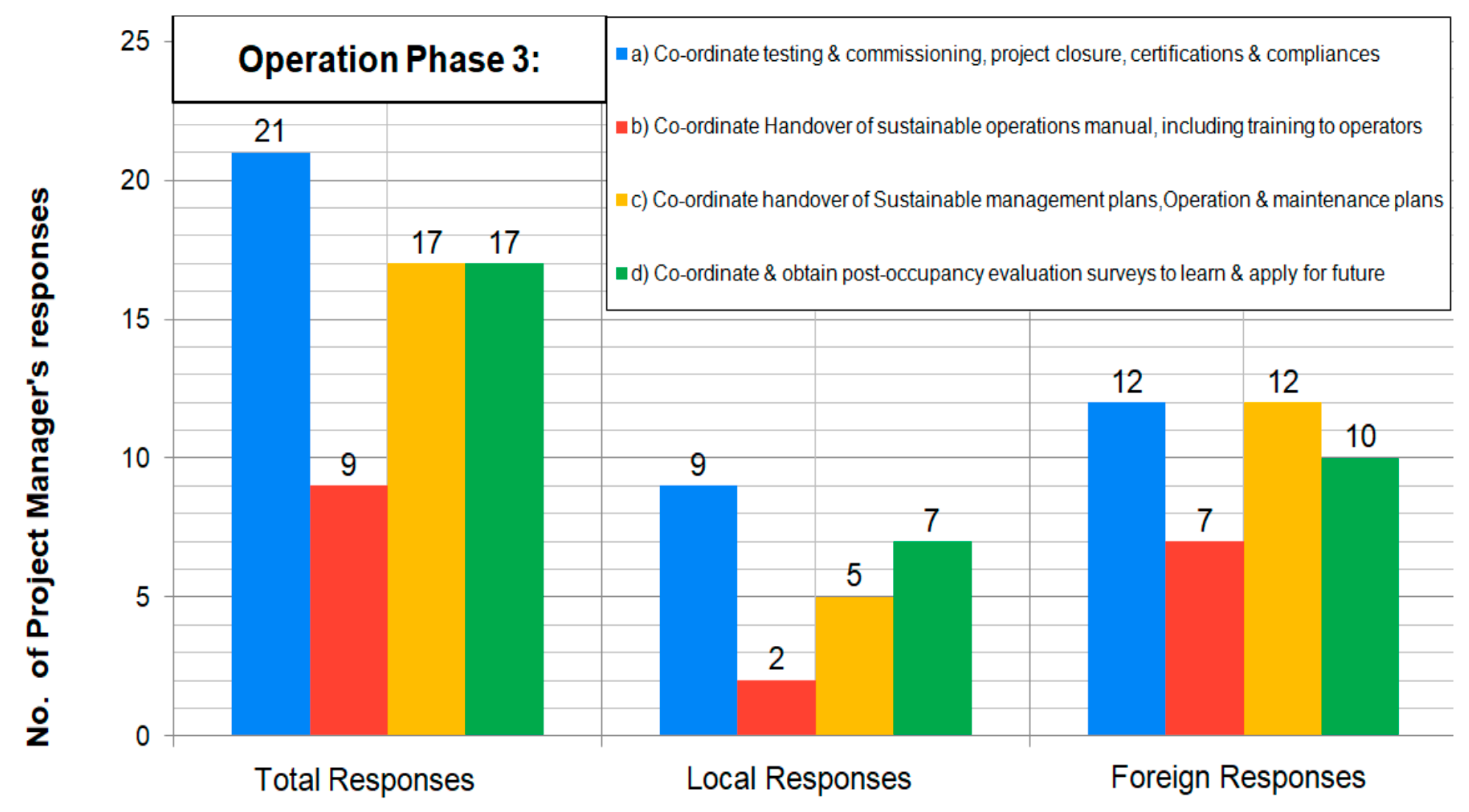 Sustainability 12 10162 g007