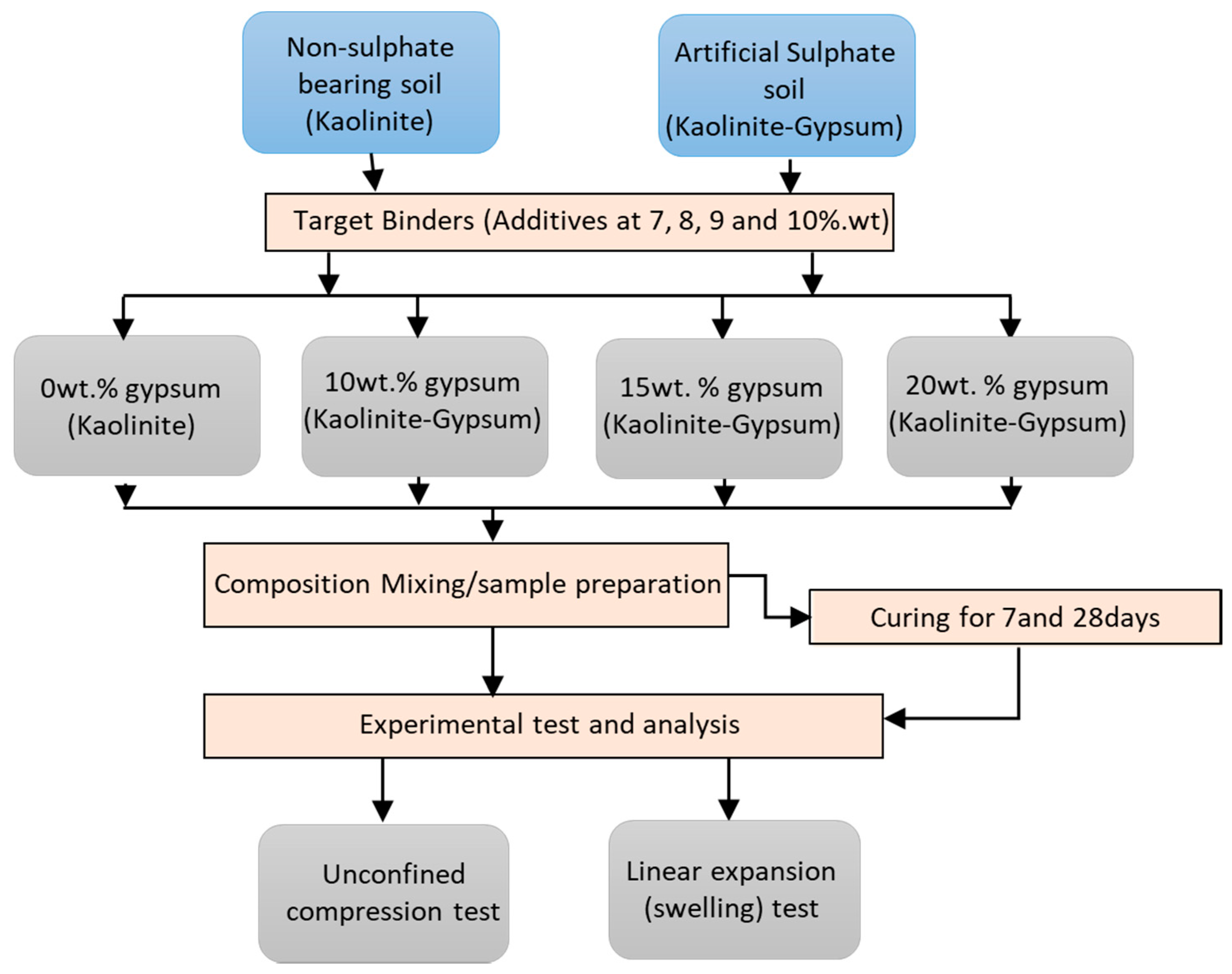 Sustainability 12 10164 g002 Sustainability 12 10164 g002