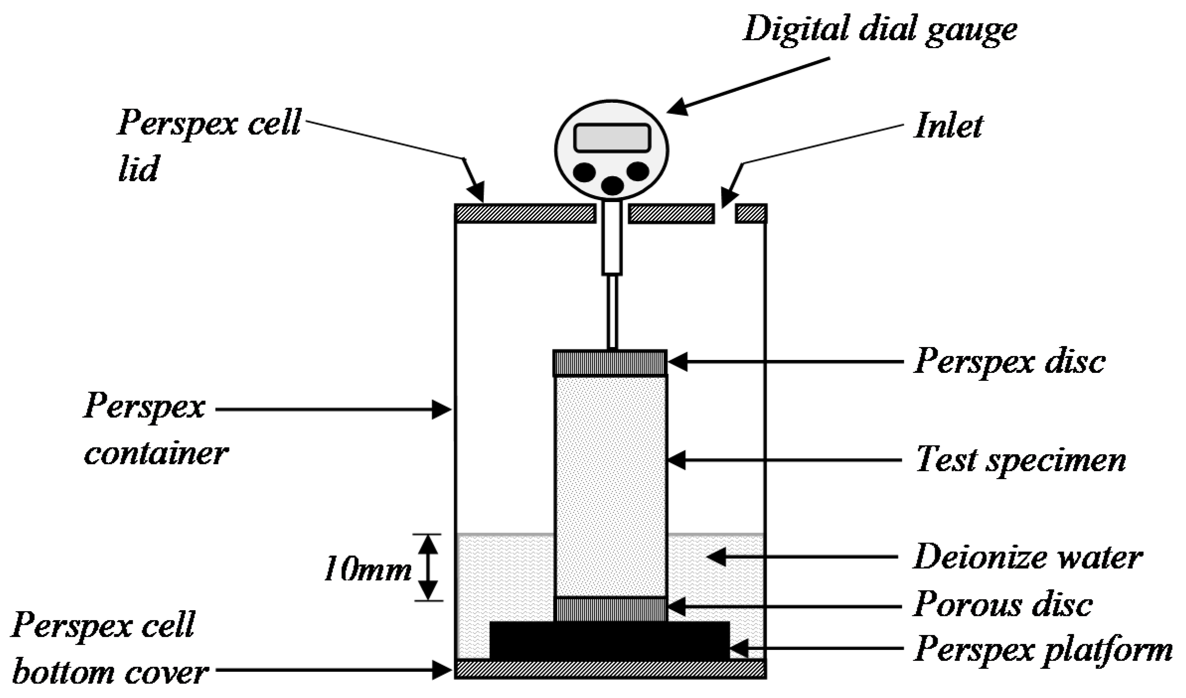 Sustainability 12 10164 g004 Sustainability 12 10164 g004