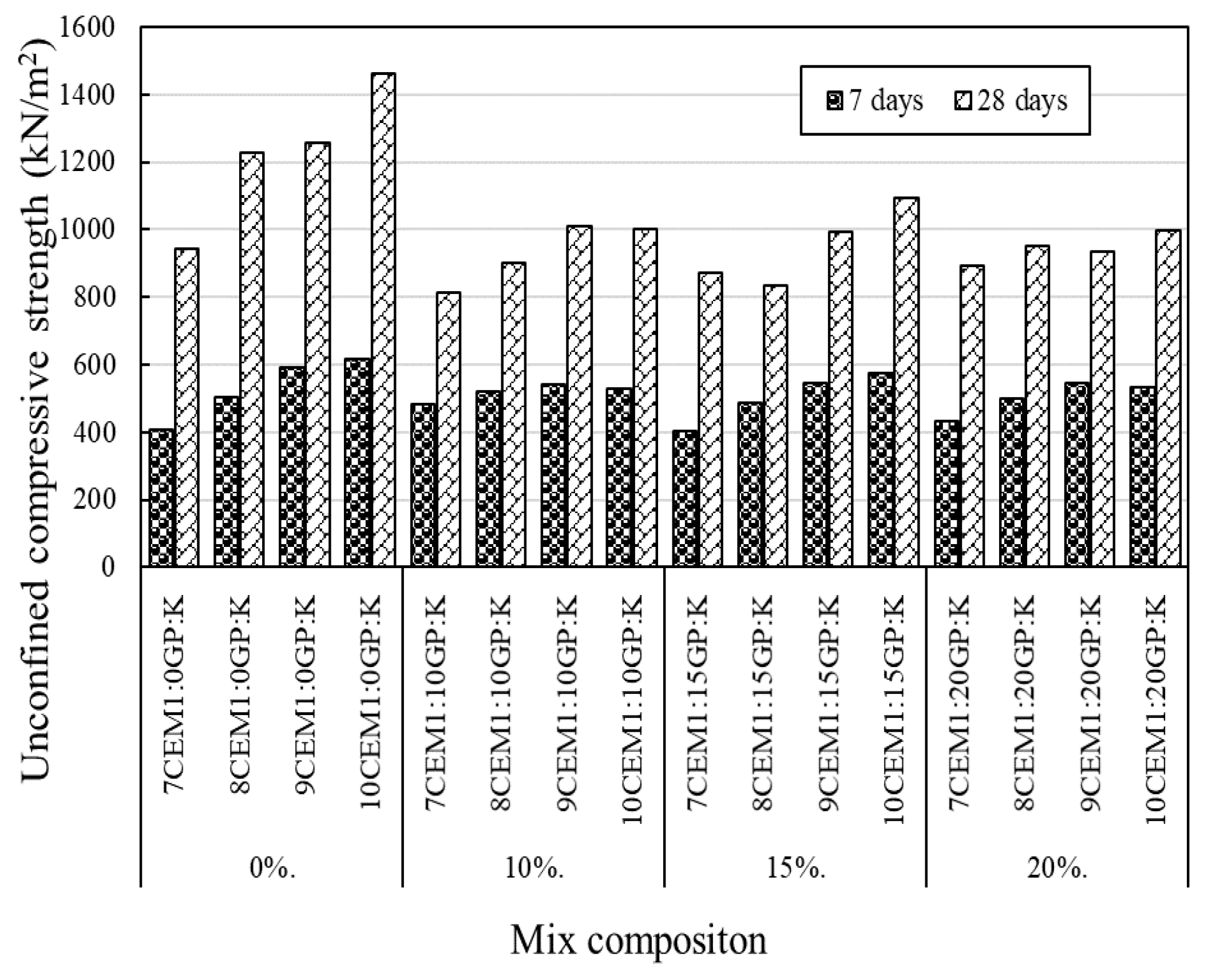 Sustainability 12 10164 g005 Sustainability 12 10164 g005