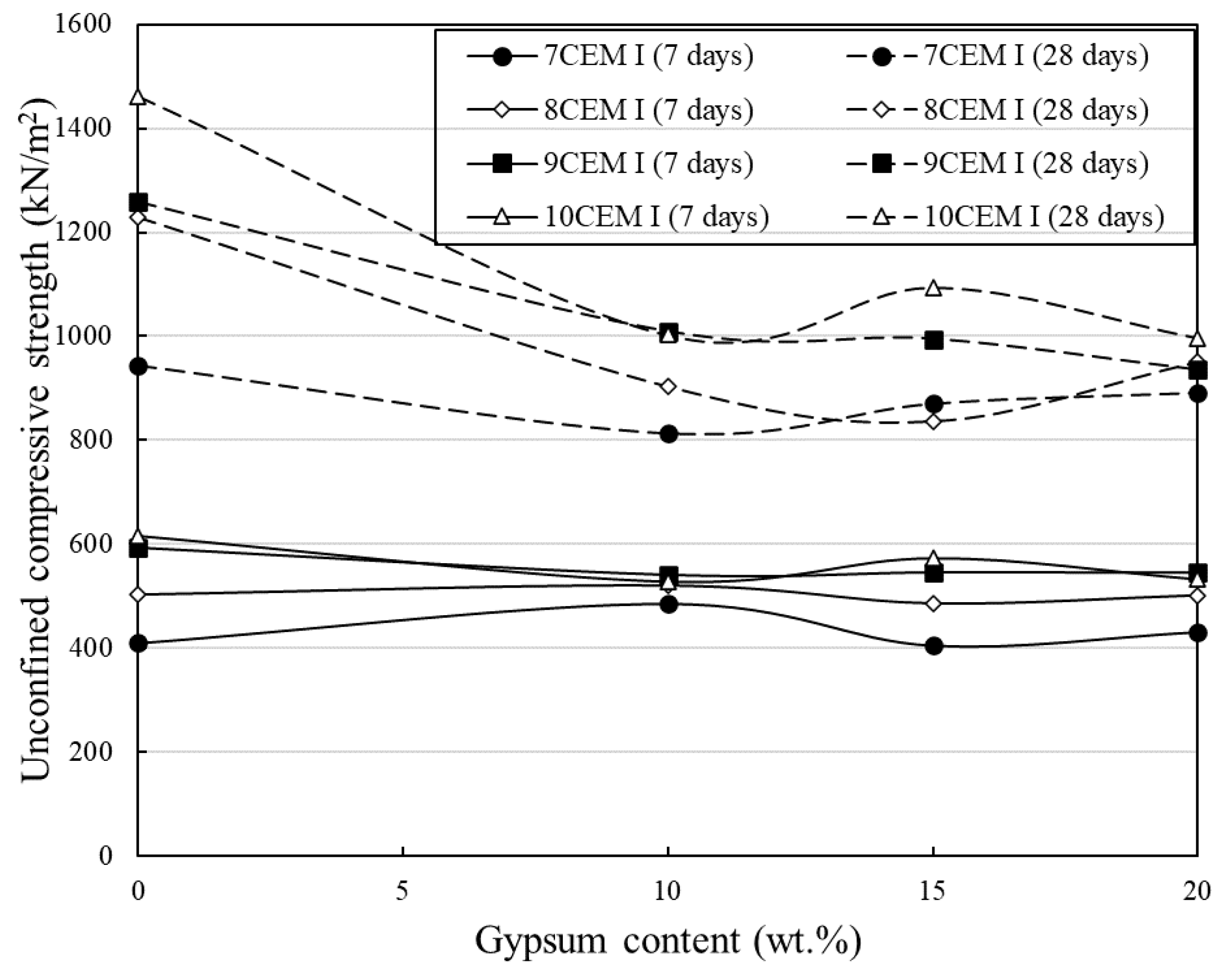 Sustainability 12 10164 g006 Sustainability 12 10164 g006