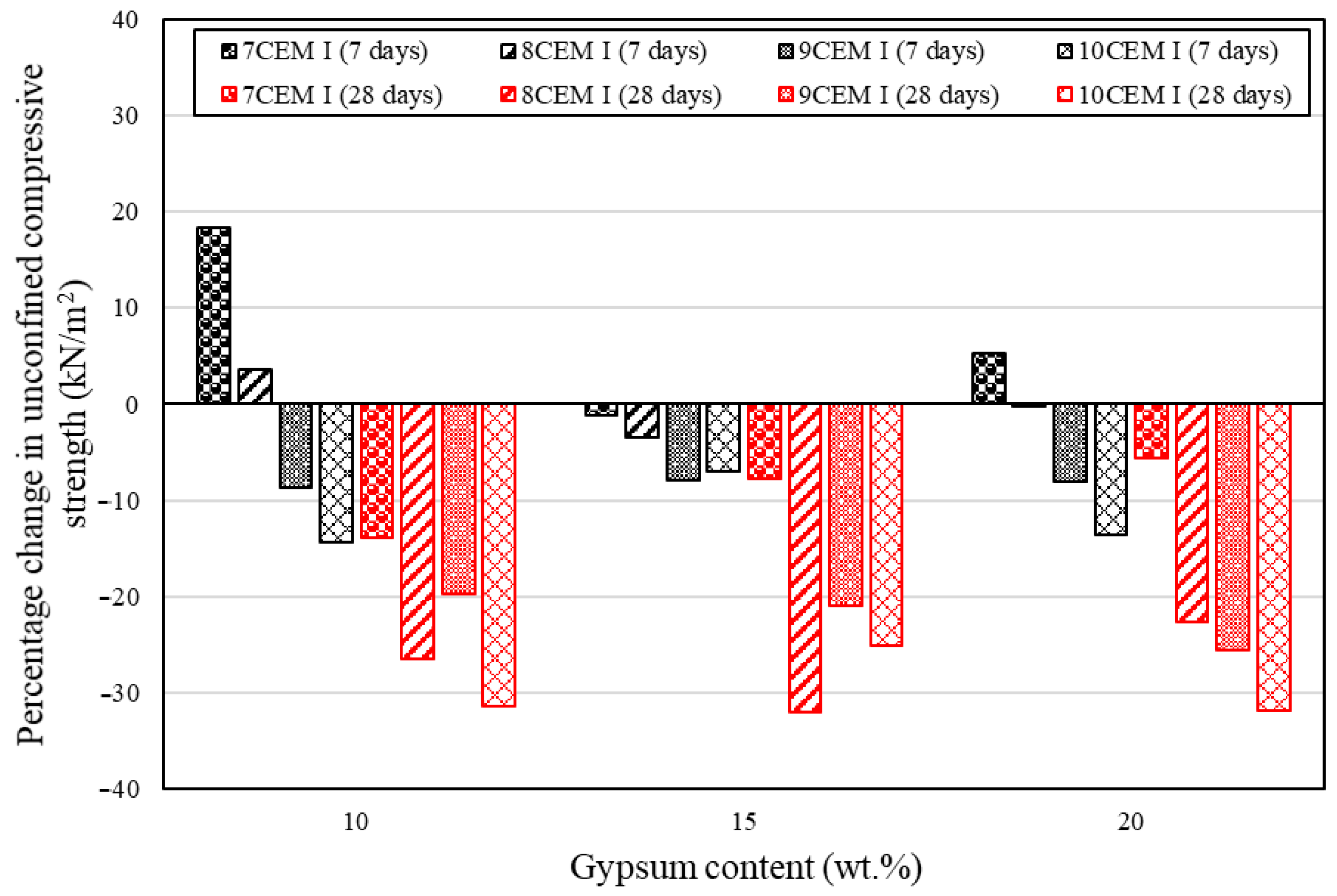 Sustainability 12 10164 g007 Sustainability 12 10164 g007