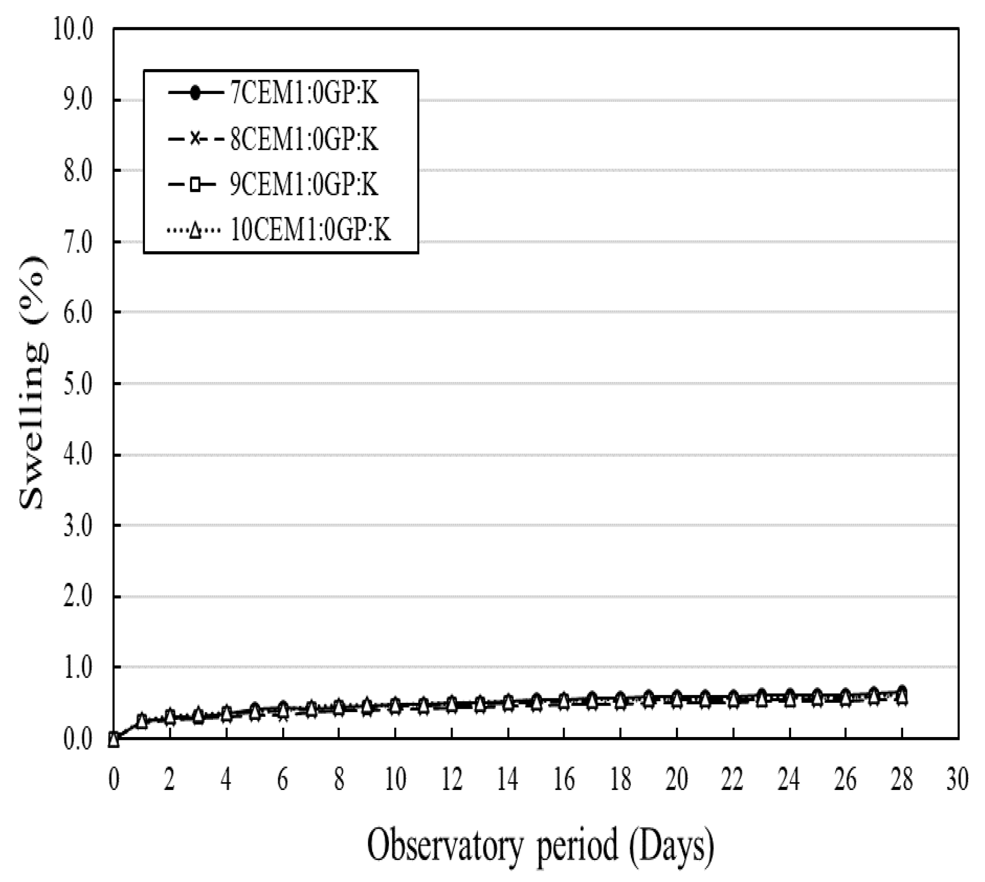 Sustainability 12 10164 g008 Sustainability 12 10164 g008