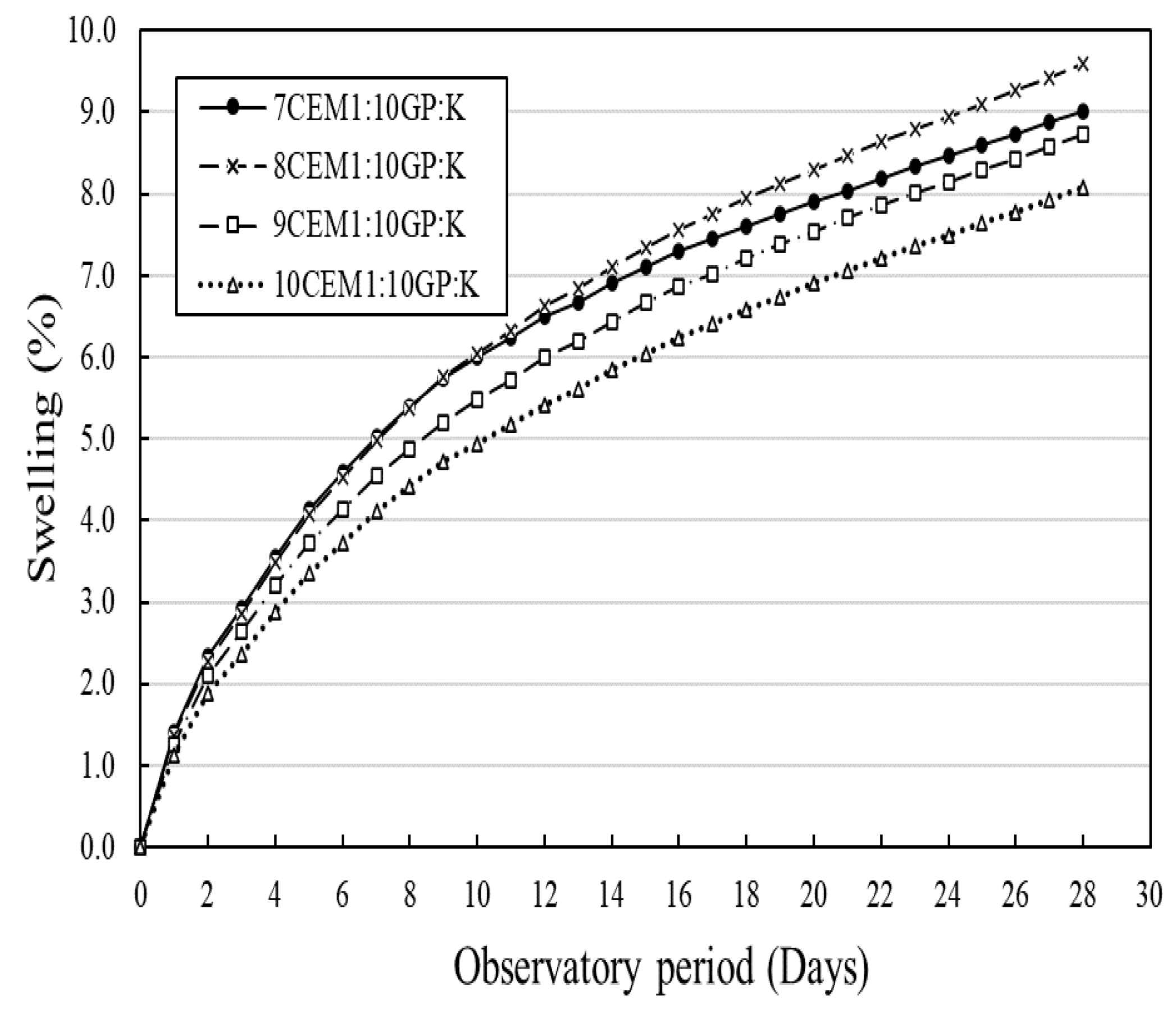 Sustainability 12 10164 g009 Sustainability 12 10164 g009