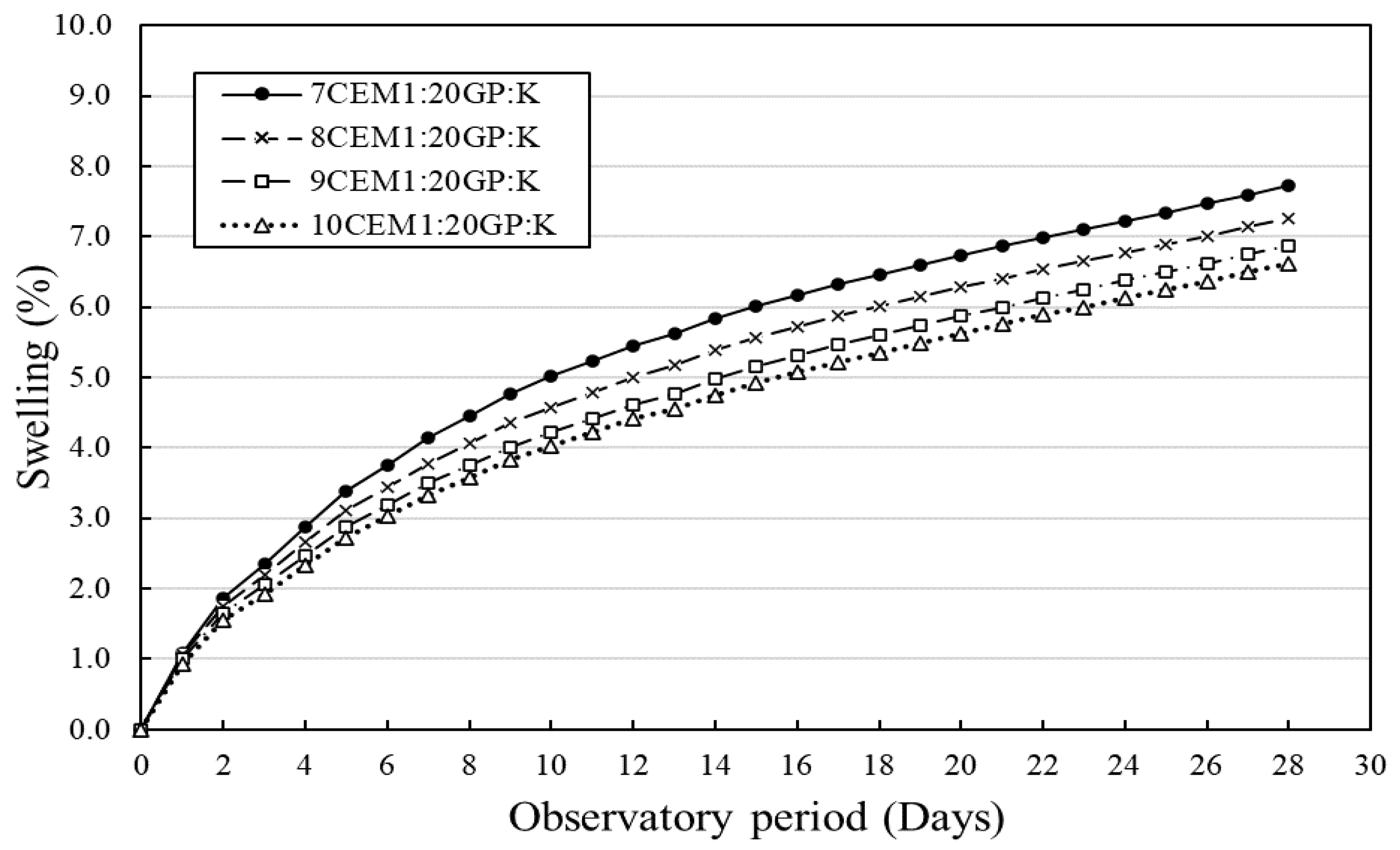 Sustainability 12 10164 g011 Sustainability 12 10164 g011