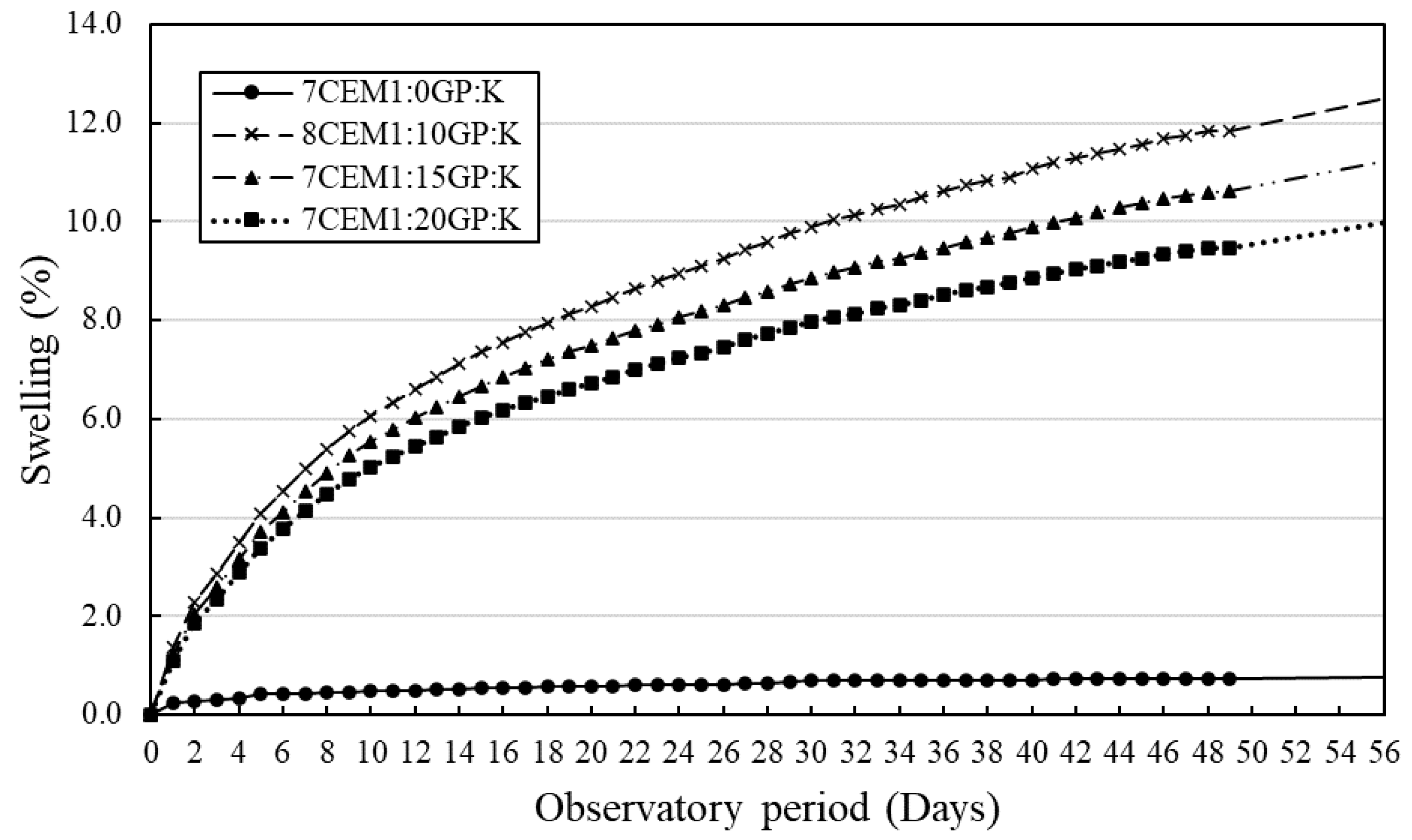 Sustainability 12 10164 g012 Sustainability 12 10164 g012