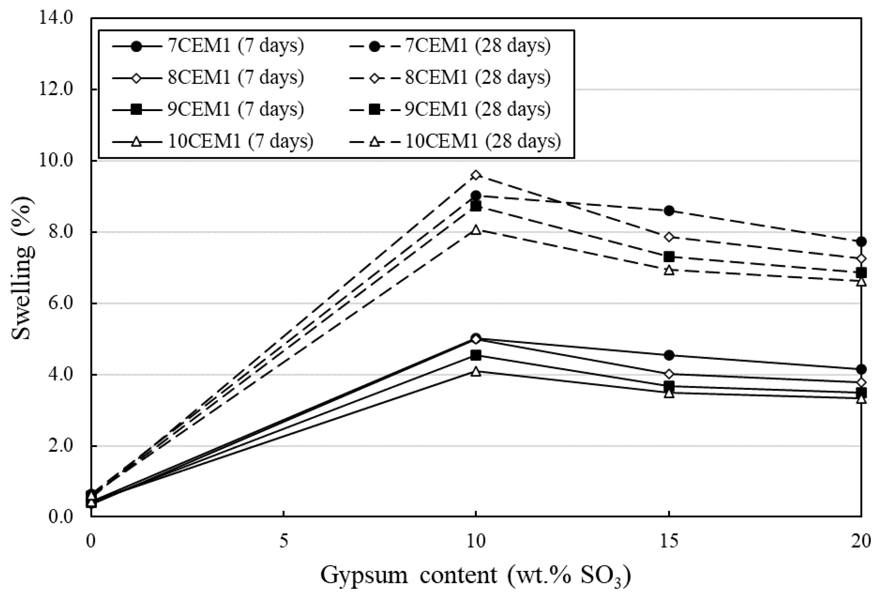 Sustainability 12 10164 g013 Sustainability 12 10164 g013