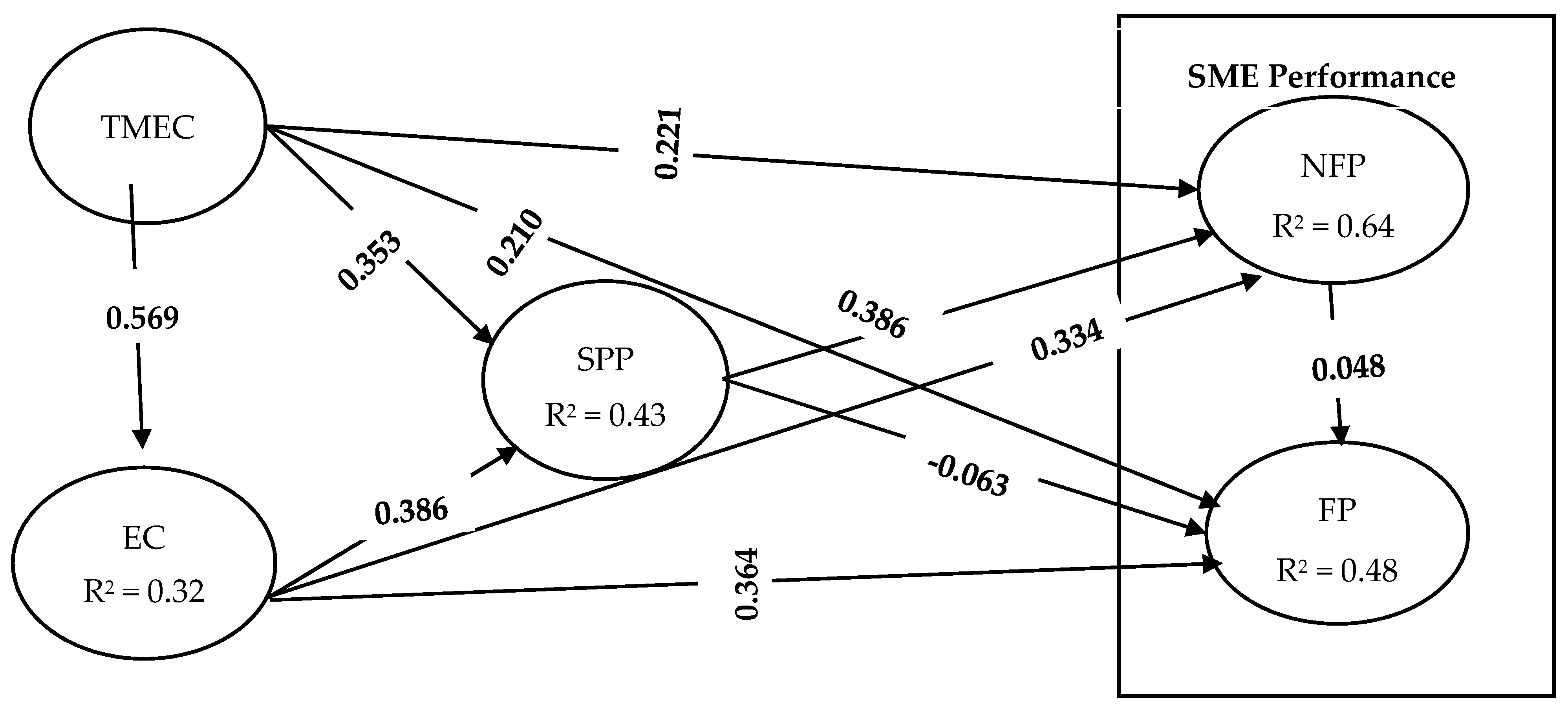 Sustainability 12 10168 g002 Sustainability 12 10168 g002