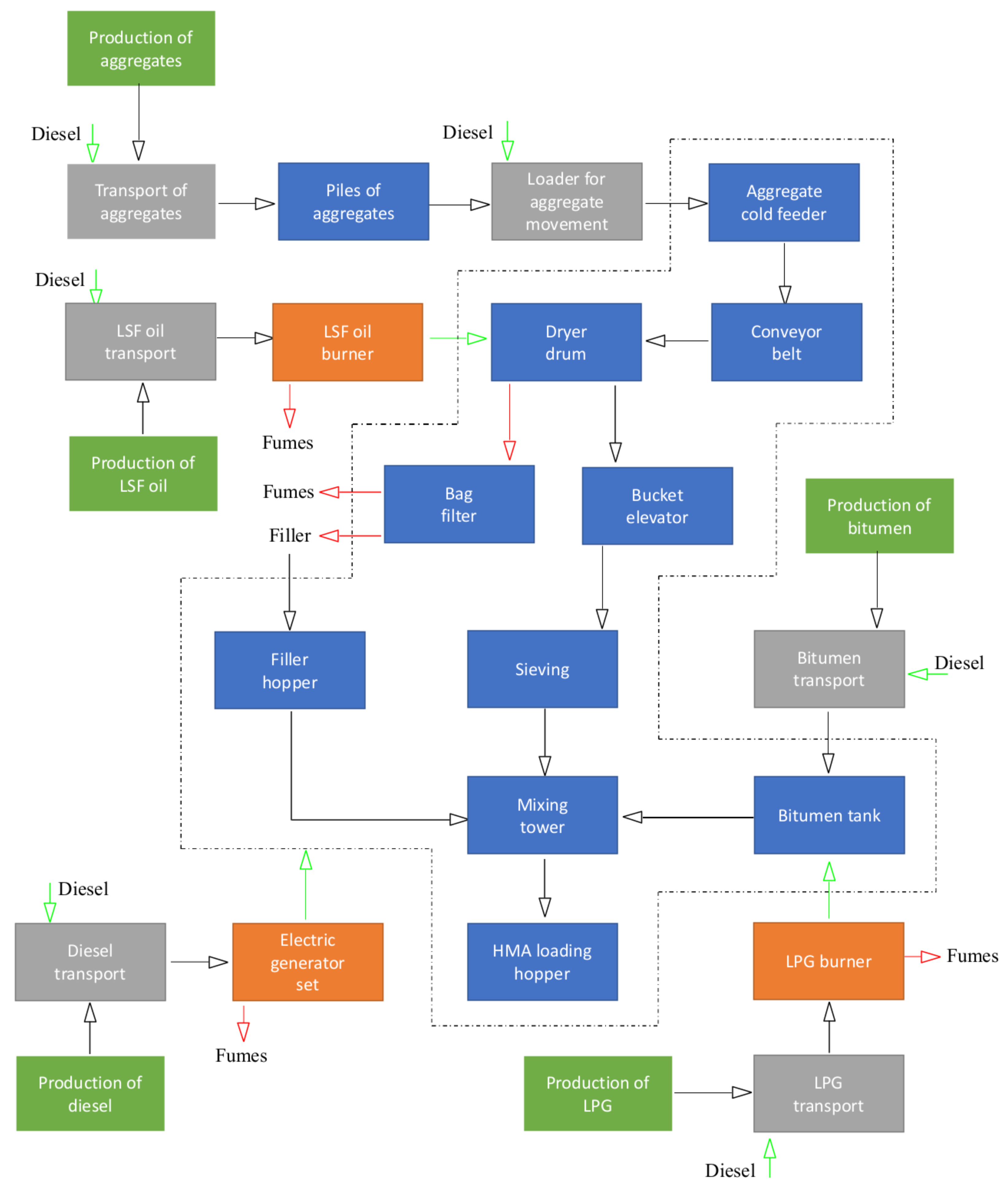 Sustainability 12 10171 g002
