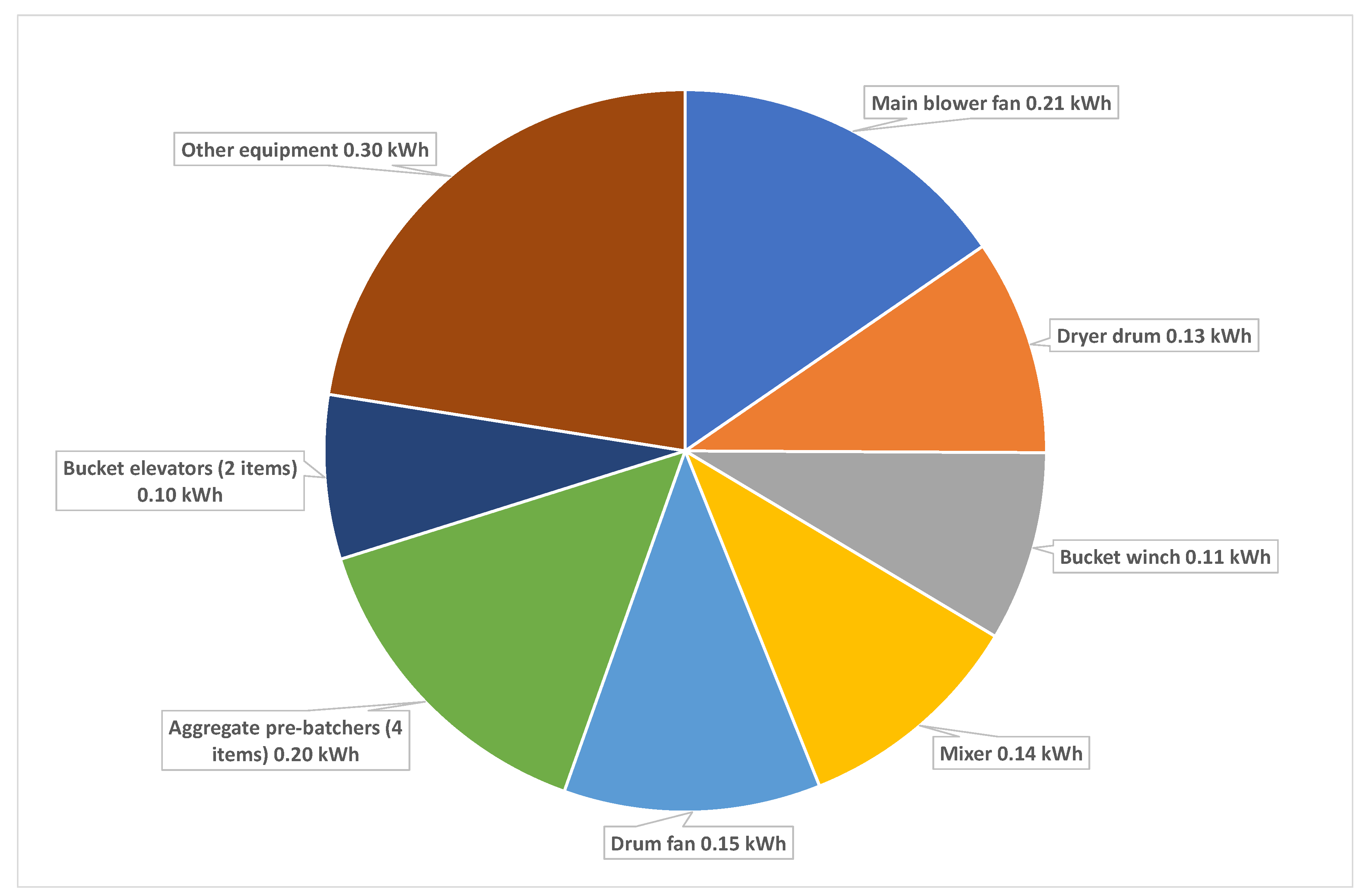 Sustainability 12 10171 g003