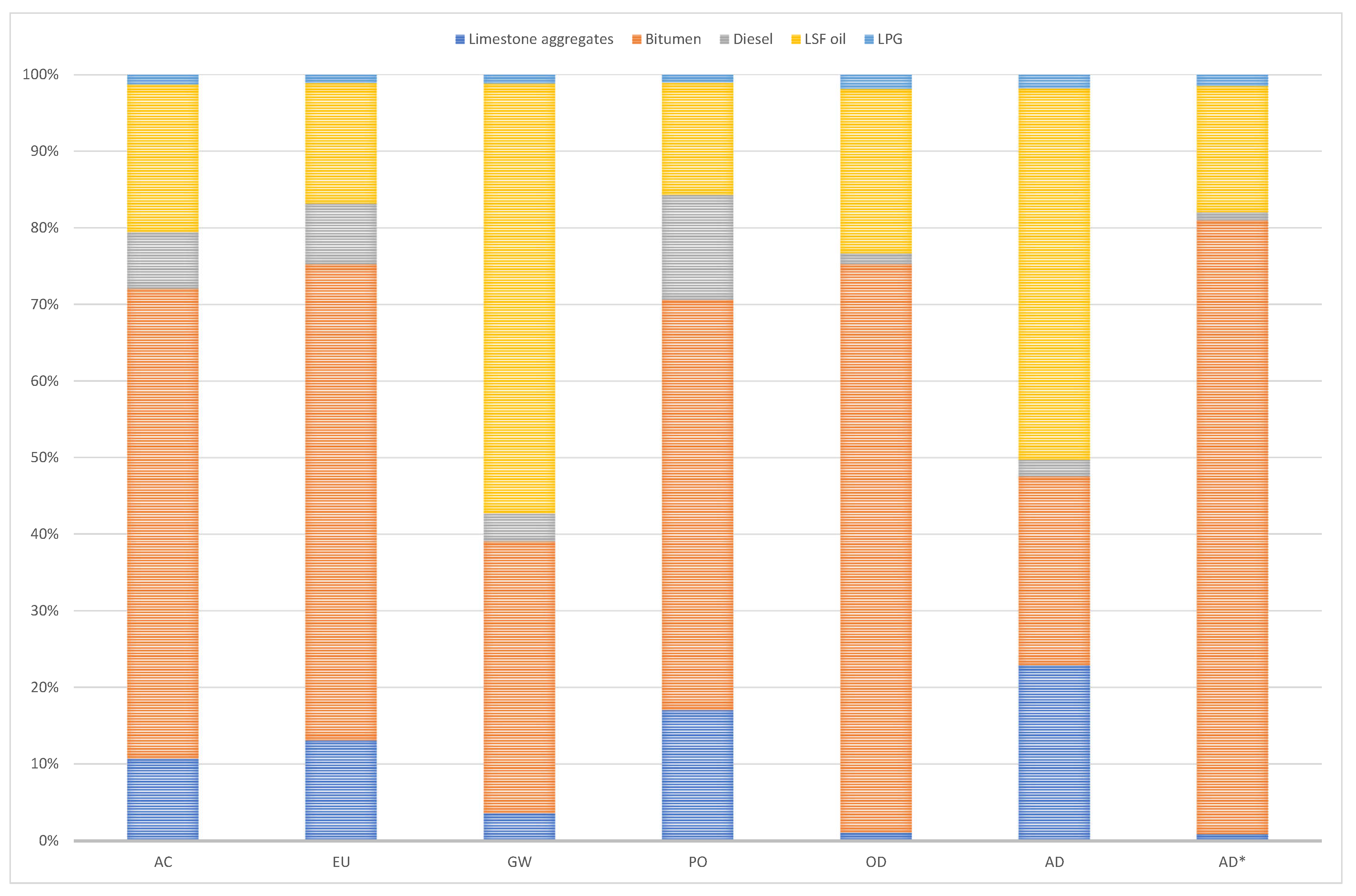 Sustainability 12 10171 g005