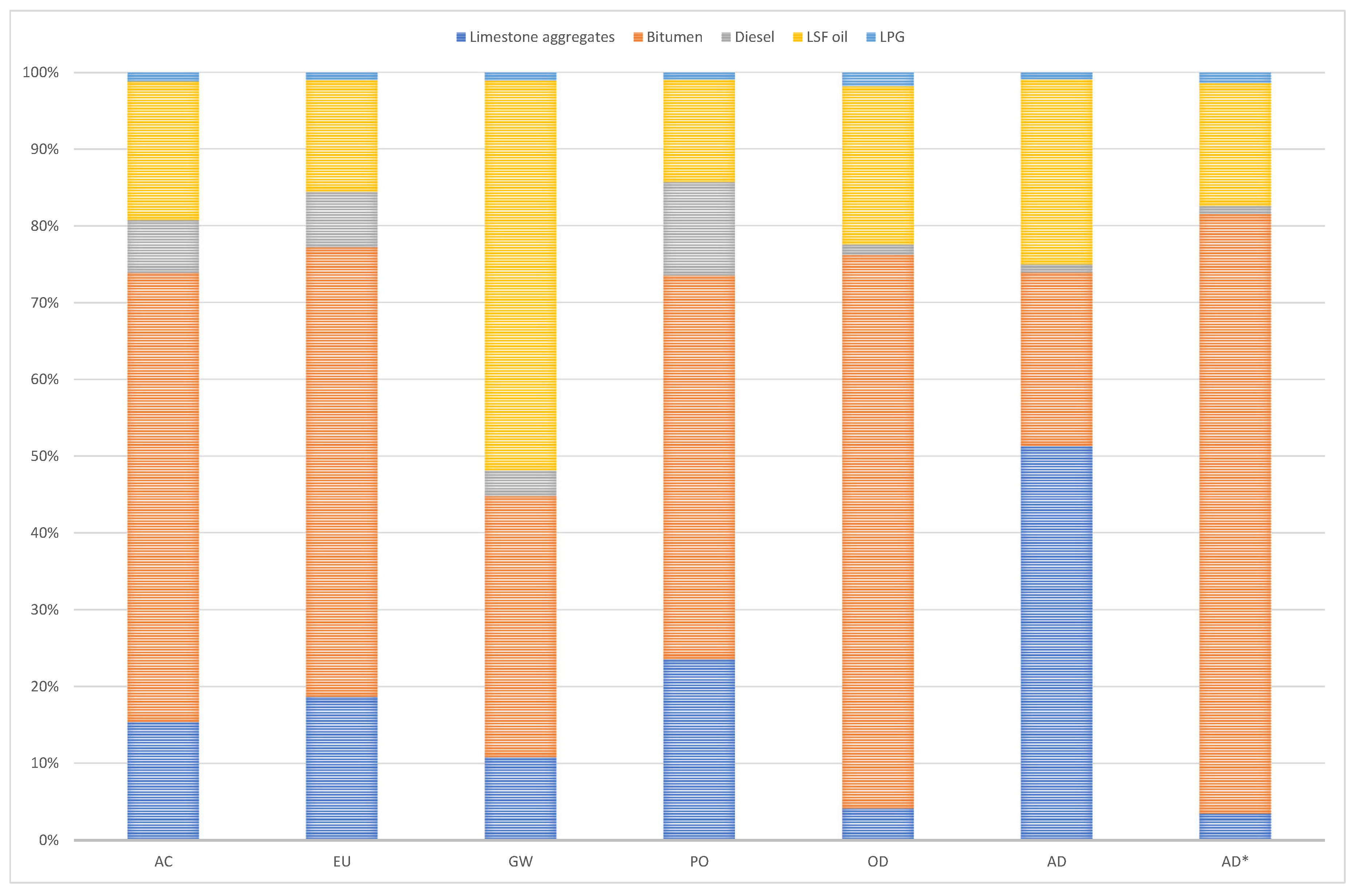 Sustainability 12 10171 g006
