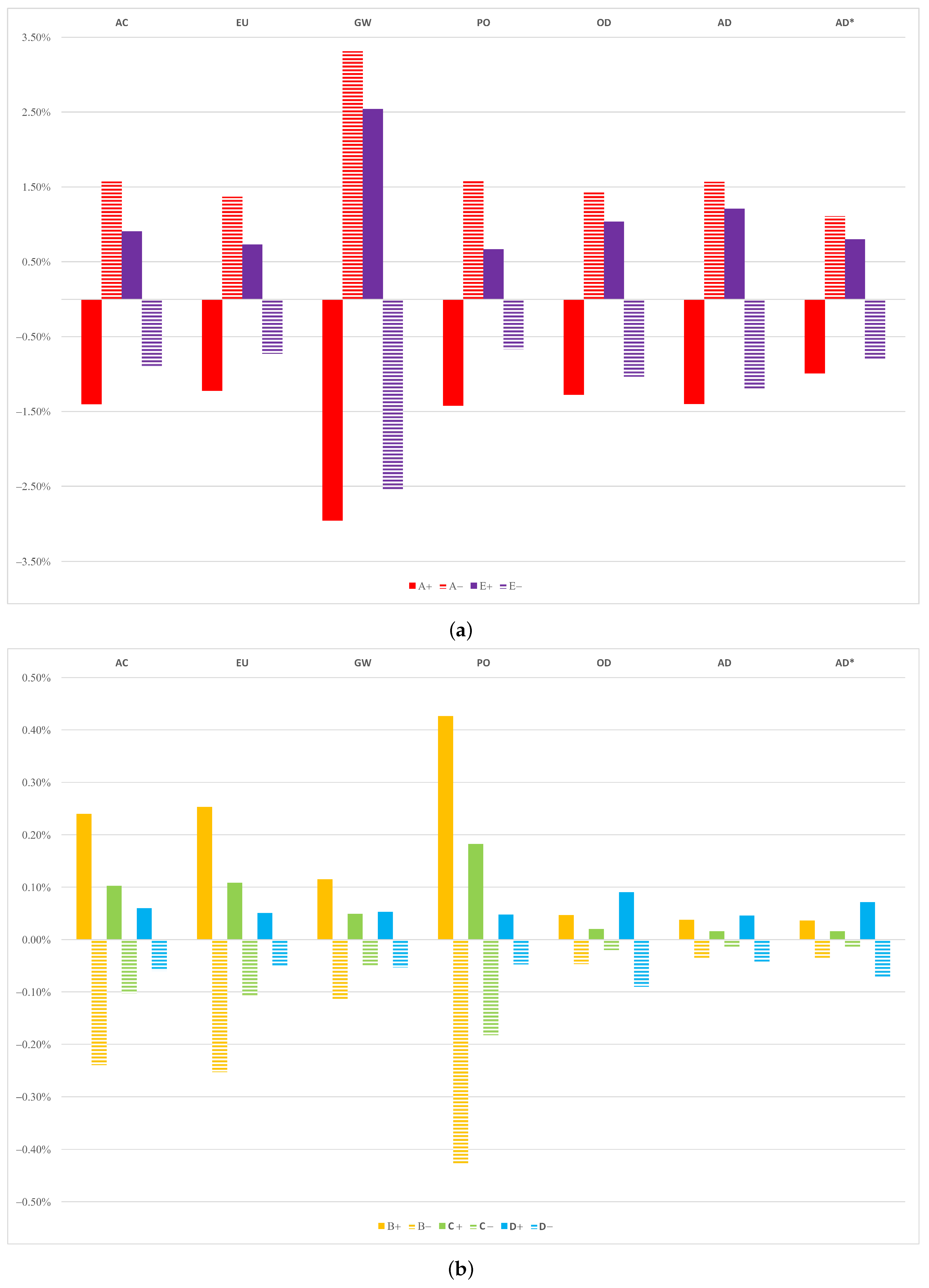 Sustainability 12 10171 g007