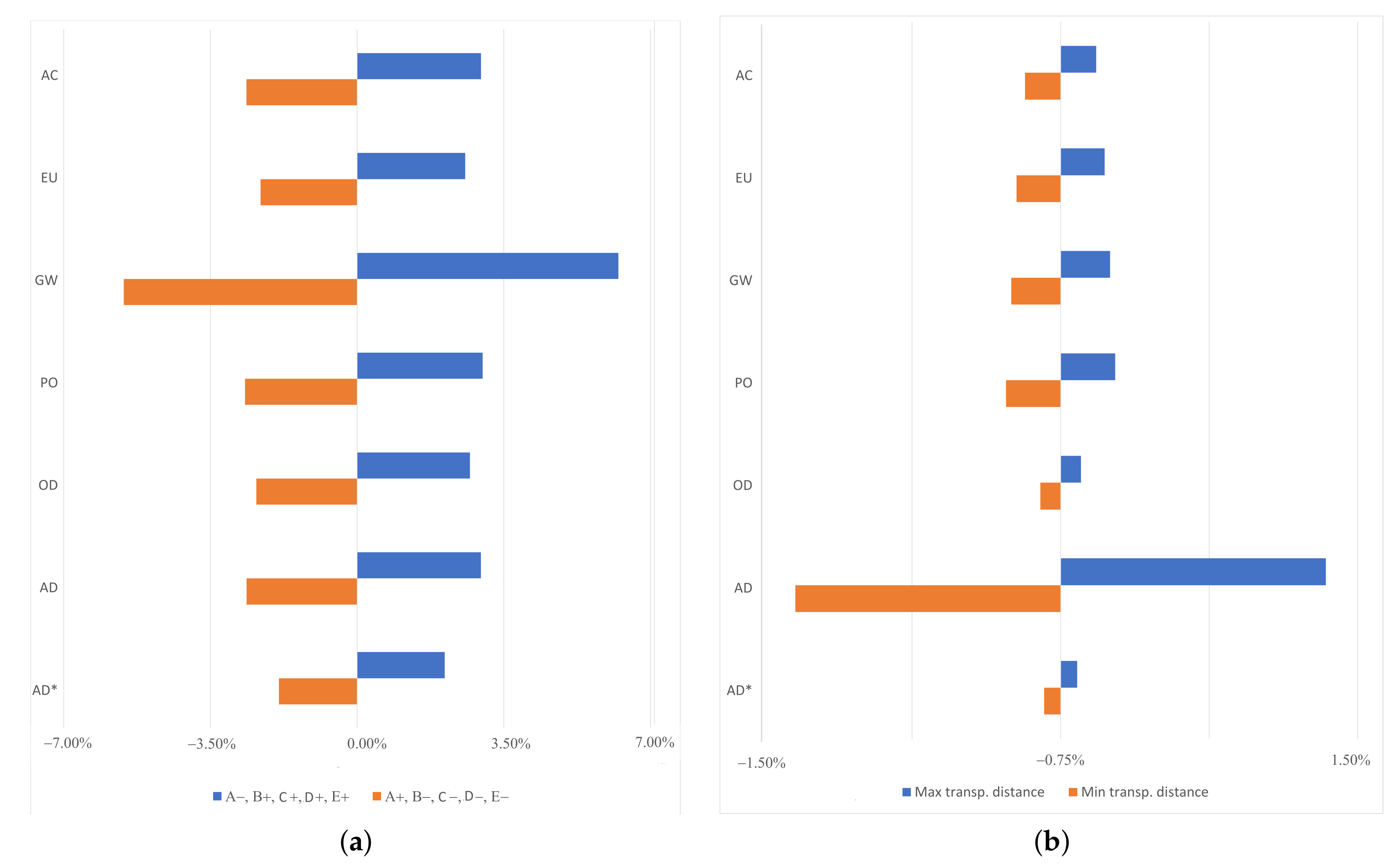 Sustainability 12 10171 g008