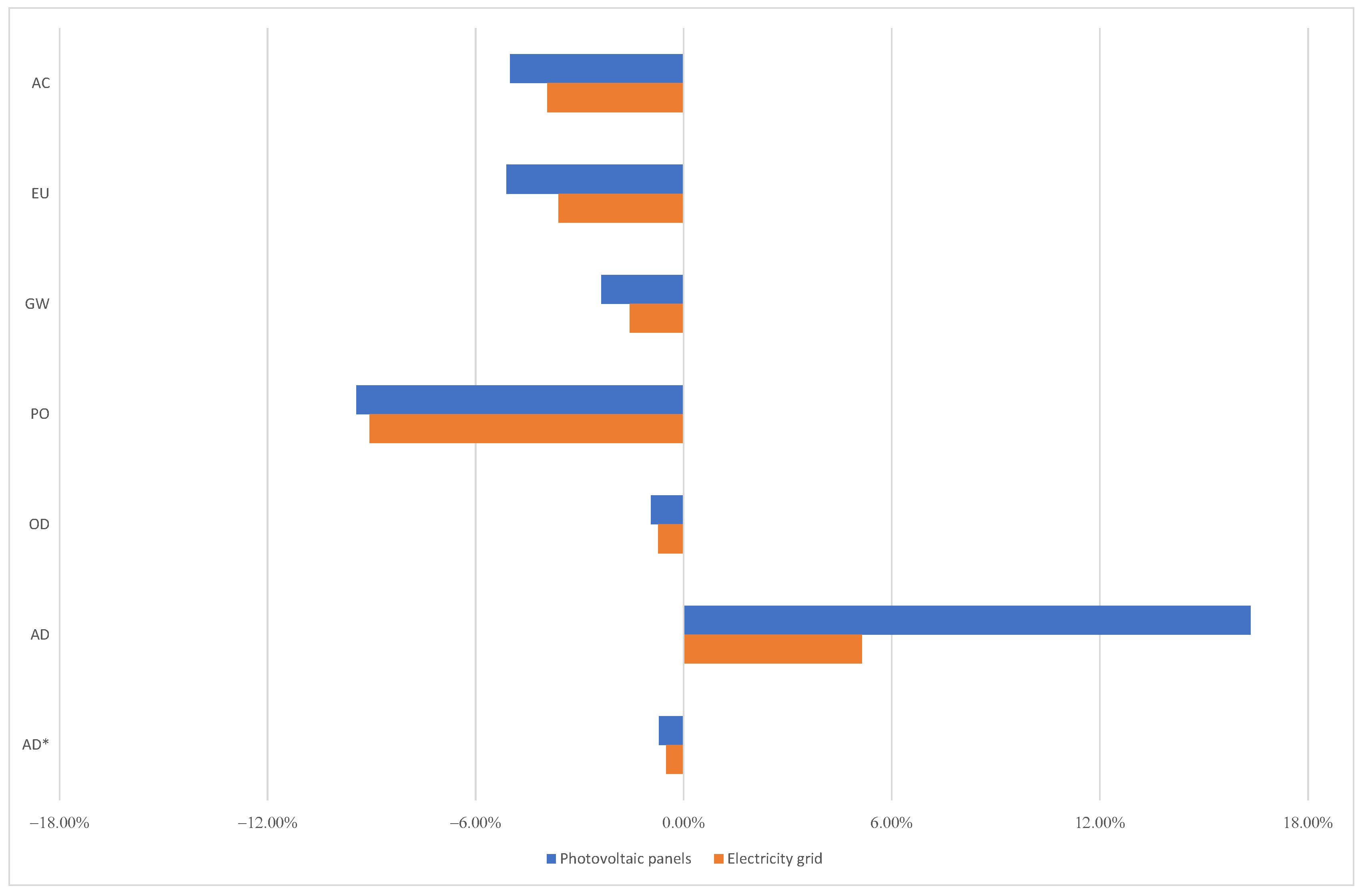Sustainability 12 10171 g009