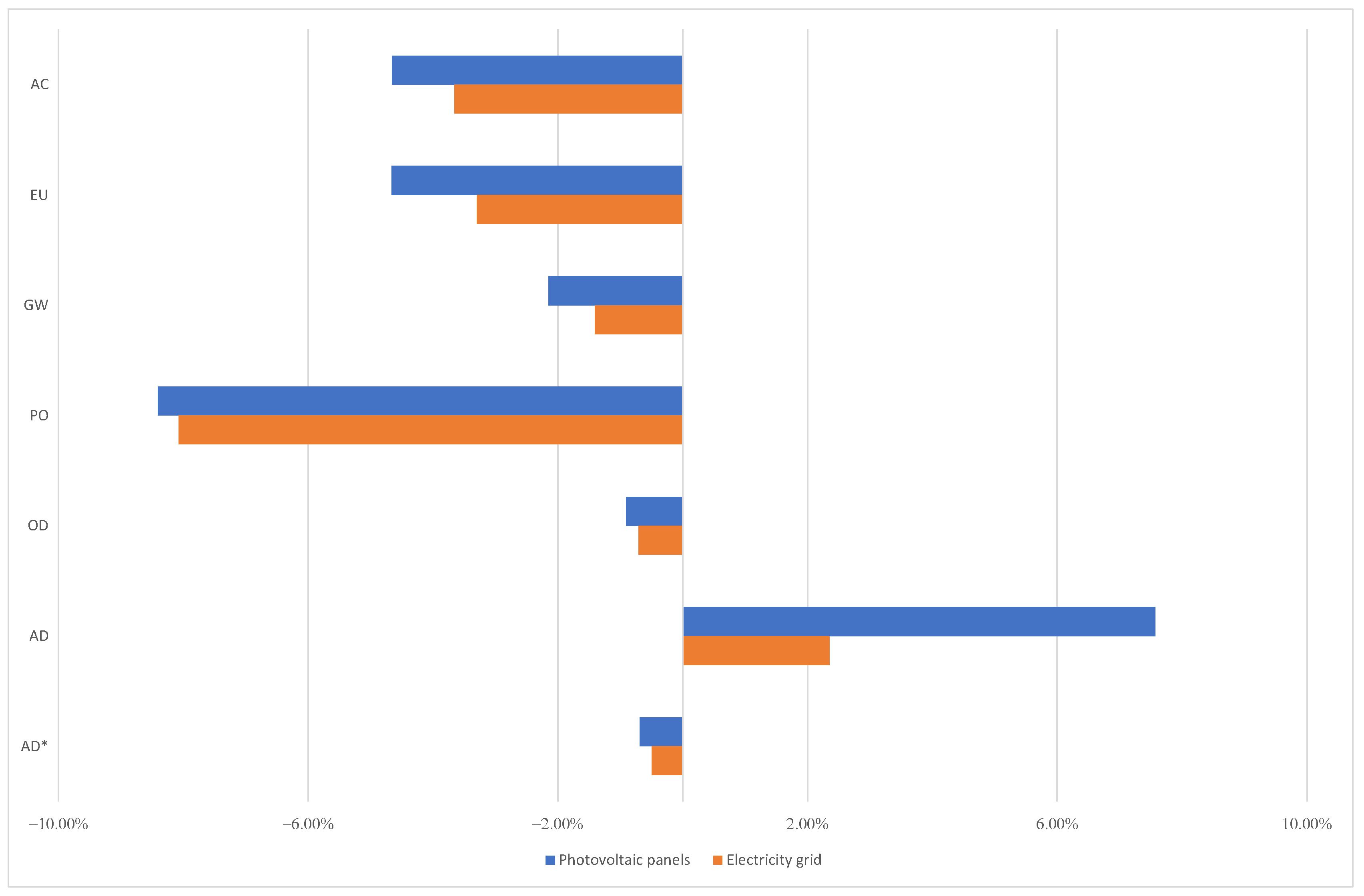 Sustainability 12 10171 g010