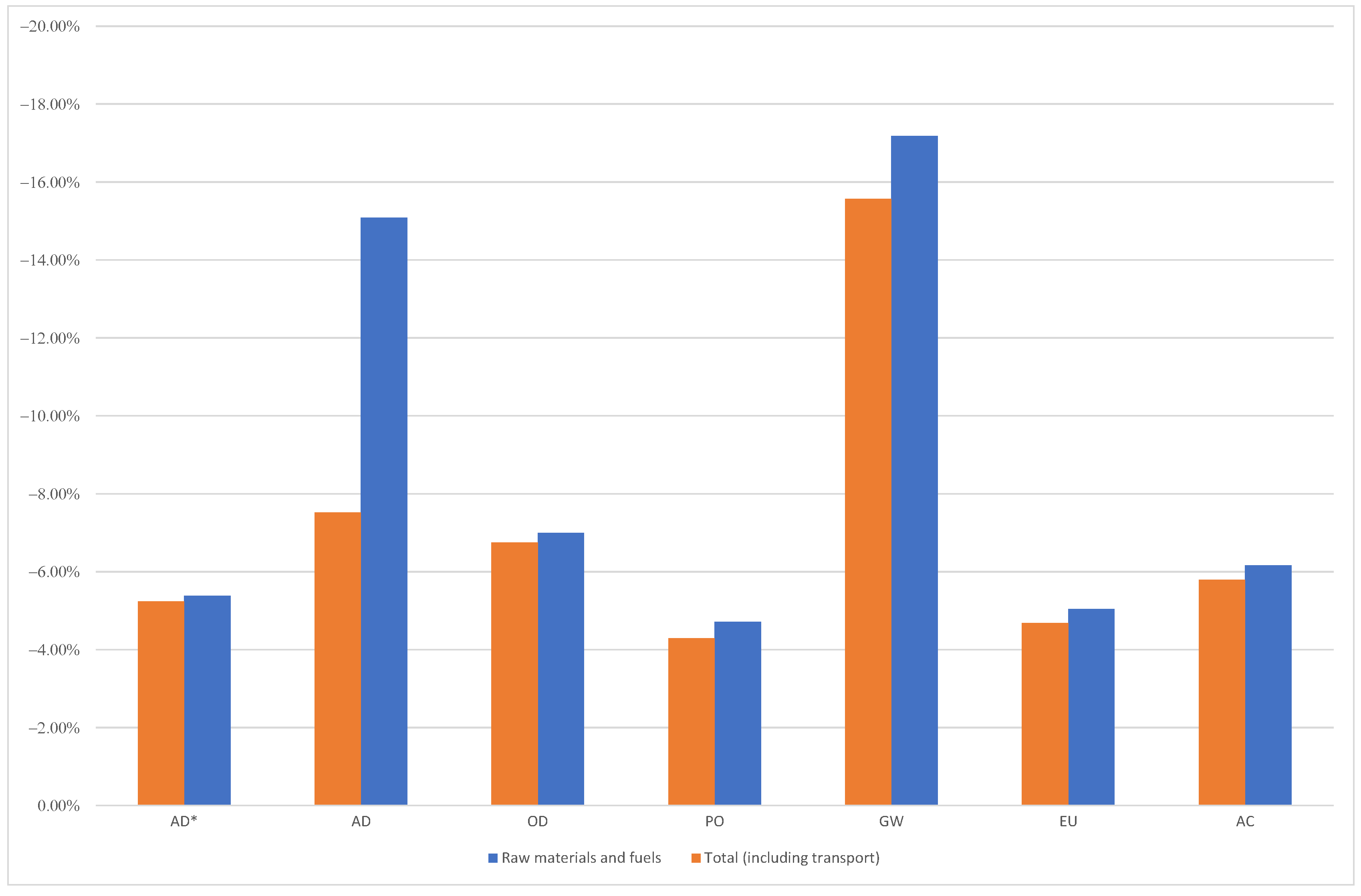 Sustainability 12 10171 g011