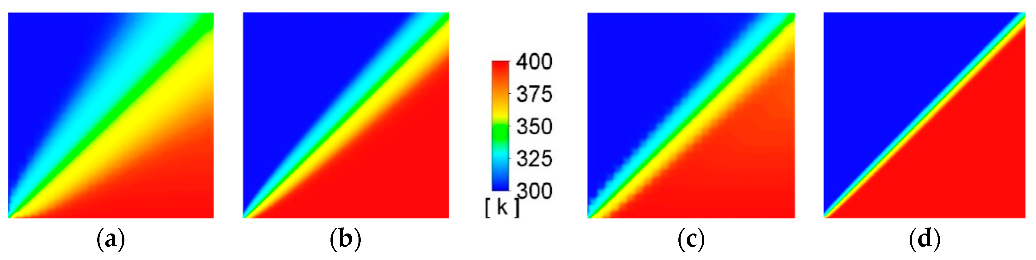 Sustainability 12 10173 g006 Sustainability 12 10173 g006