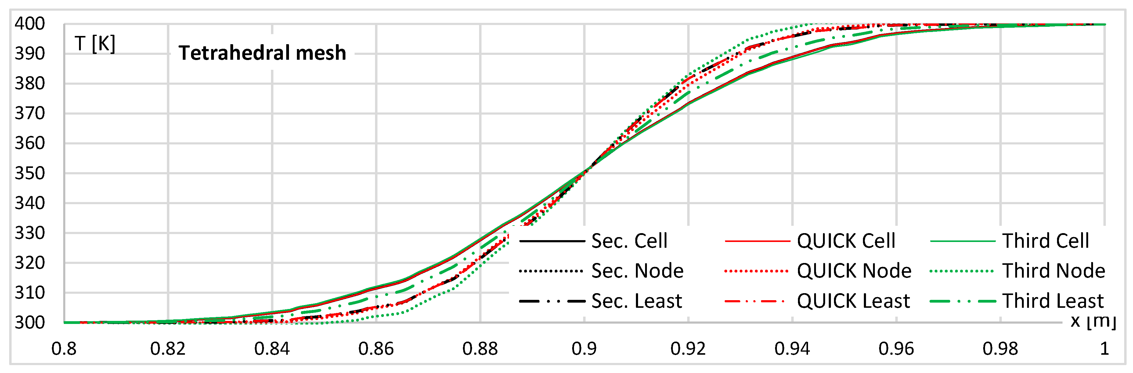 Sustainability 12 10173 g013 Sustainability 12 10173 g013