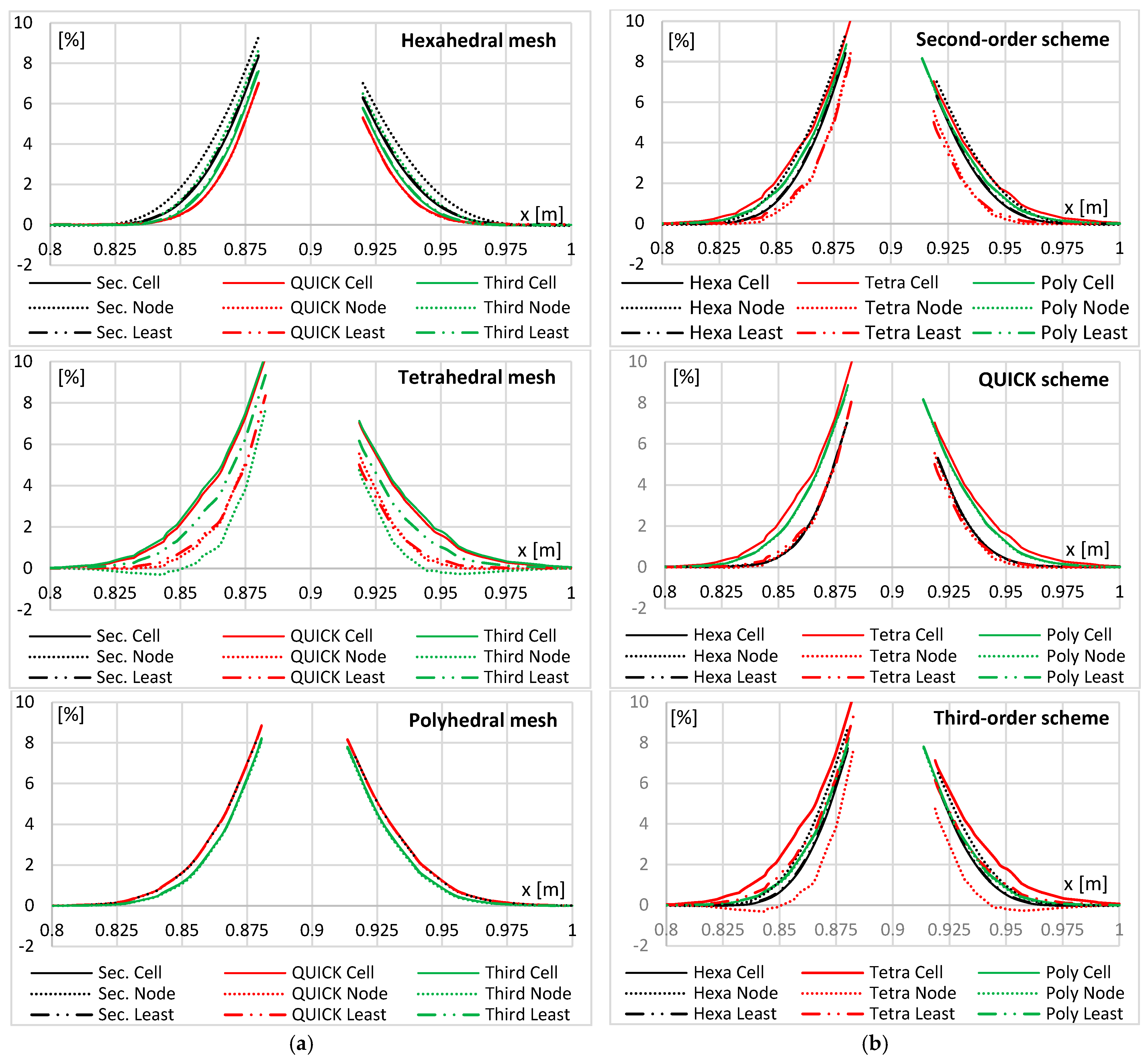Sustainability 12 10173 g014 Sustainability 12 10173 g014