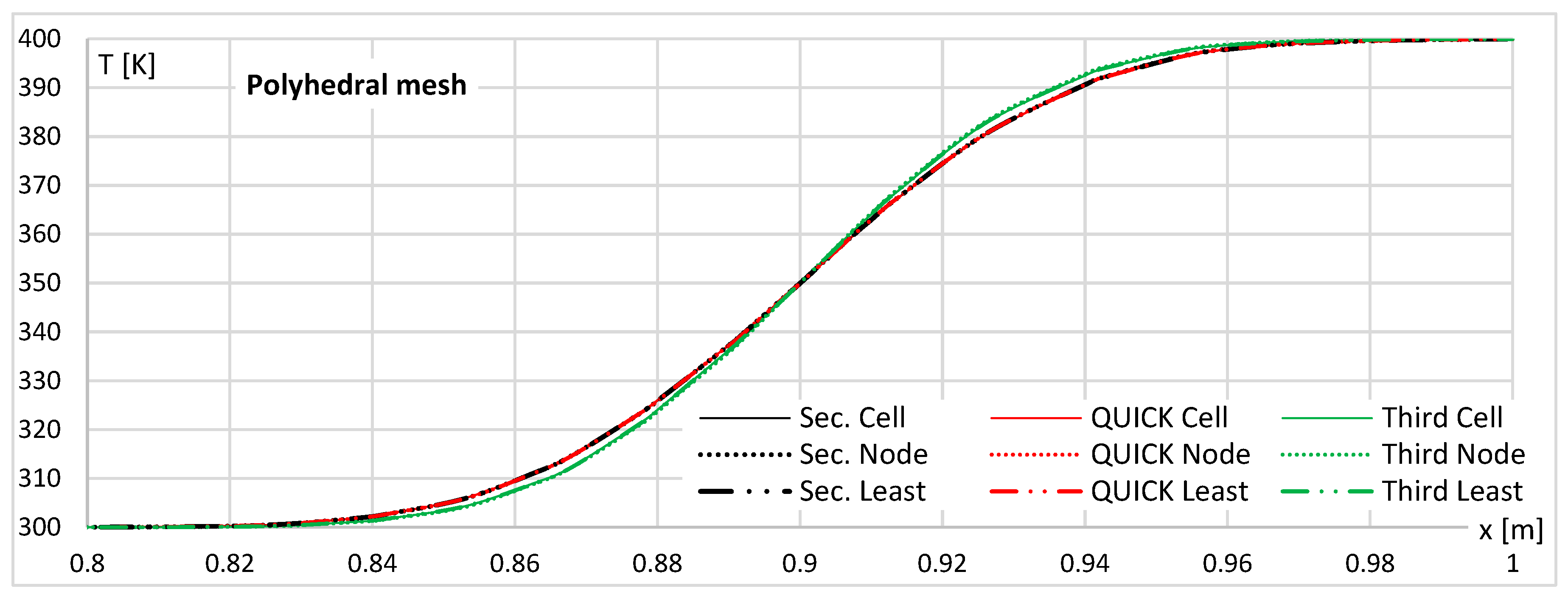 Sustainability 12 10173 g015 Sustainability 12 10173 g015
