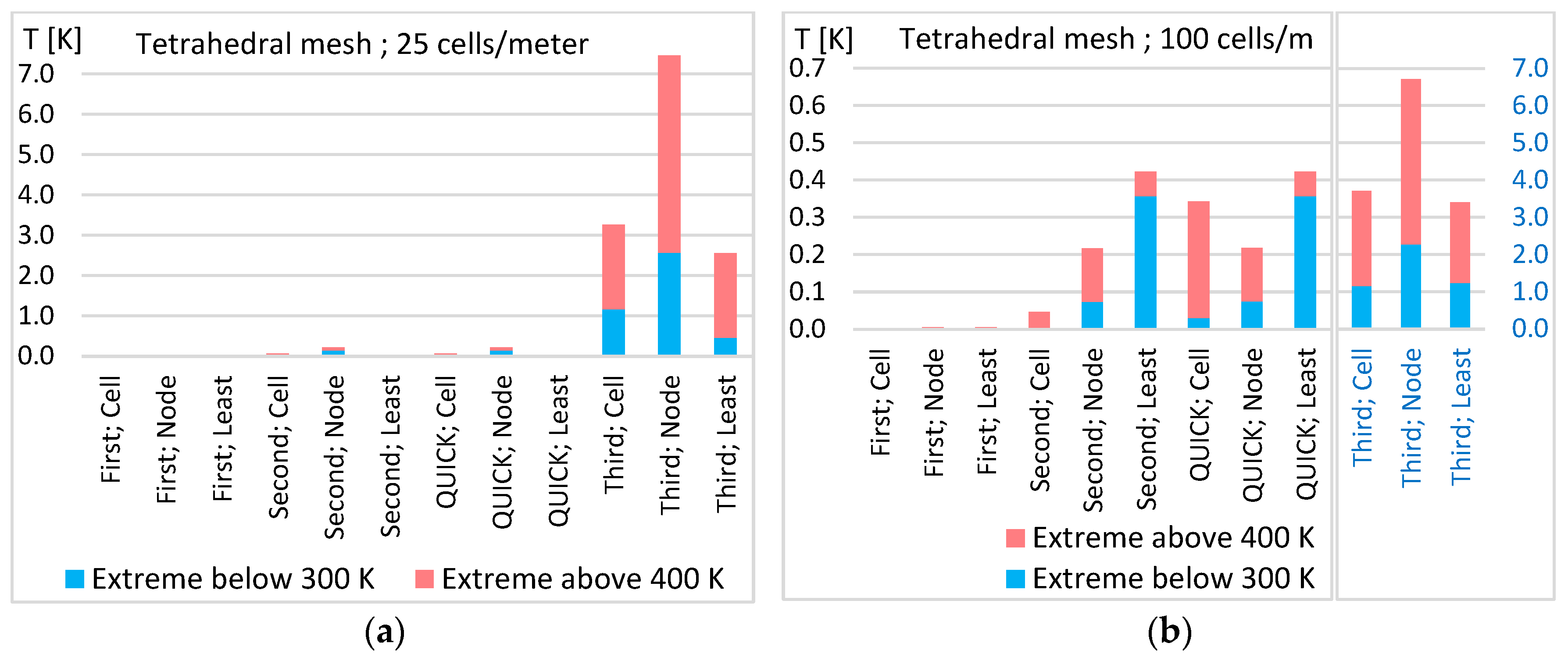 Sustainability 12 10173 g018 Sustainability 12 10173 g018