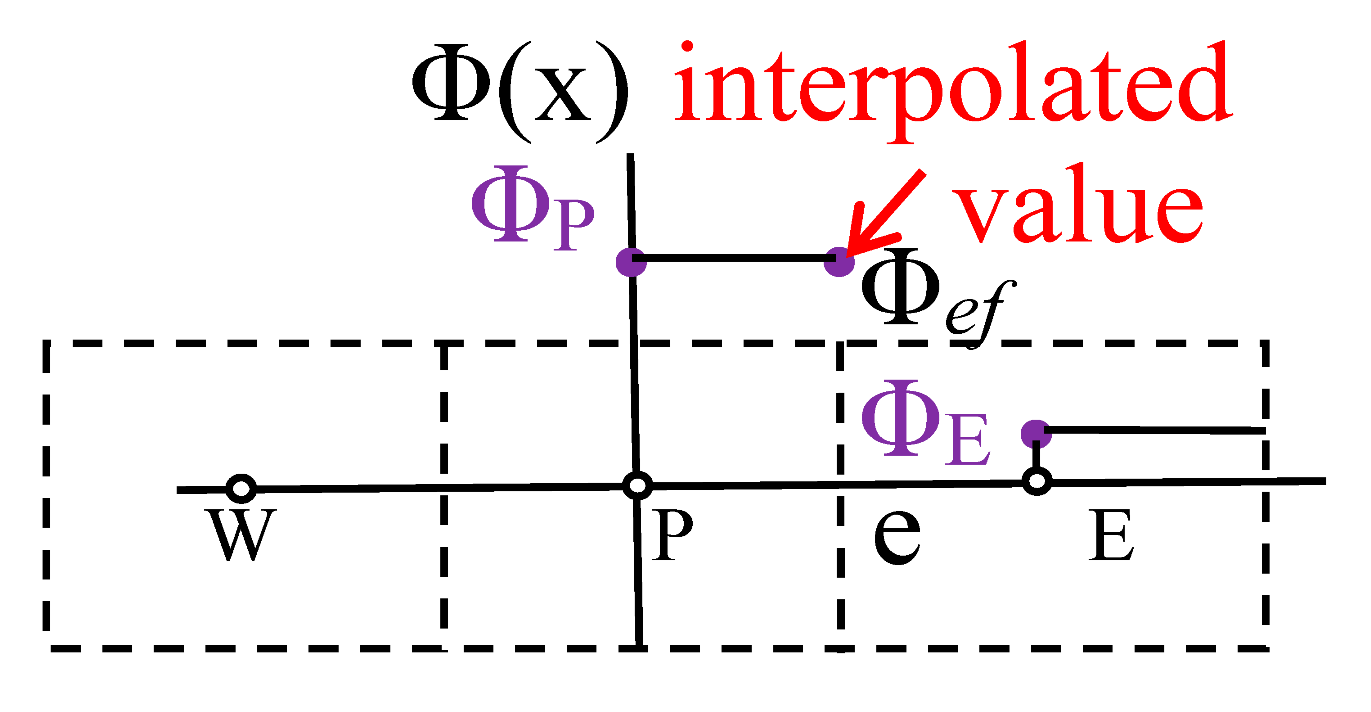 Sustainability 12 10173 i001 Sustainability 12 10173 i001
