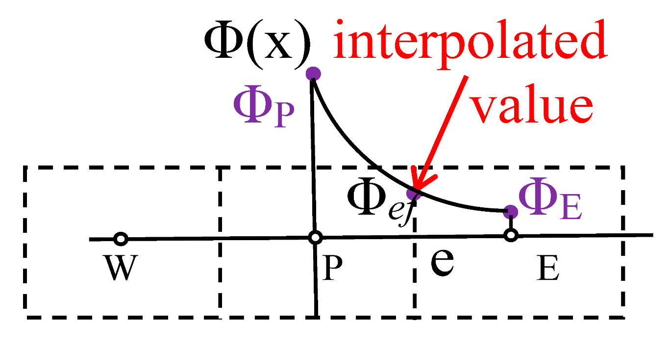 Sustainability 12 10173 i002 Sustainability 12 10173 i002