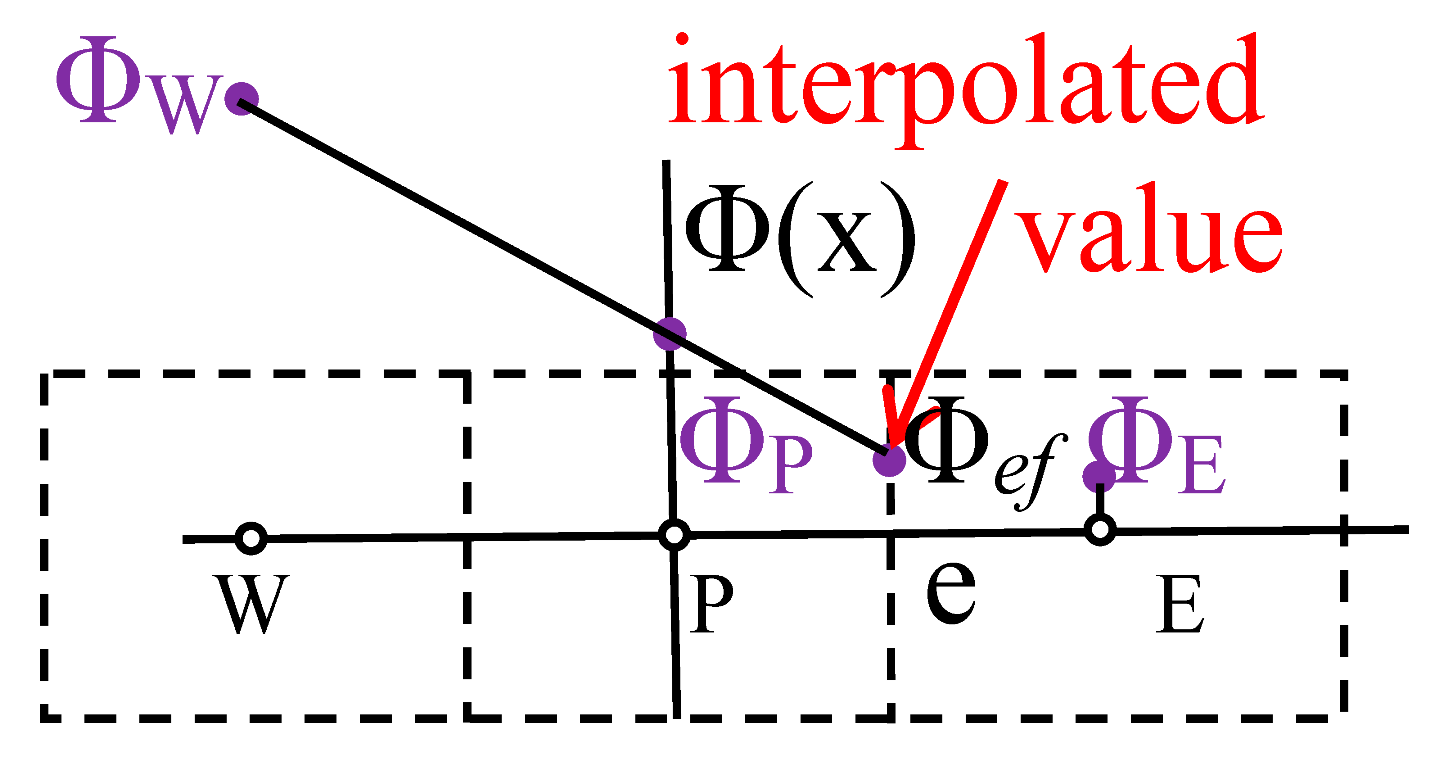 Sustainability 12 10173 i003 Sustainability 12 10173 i003