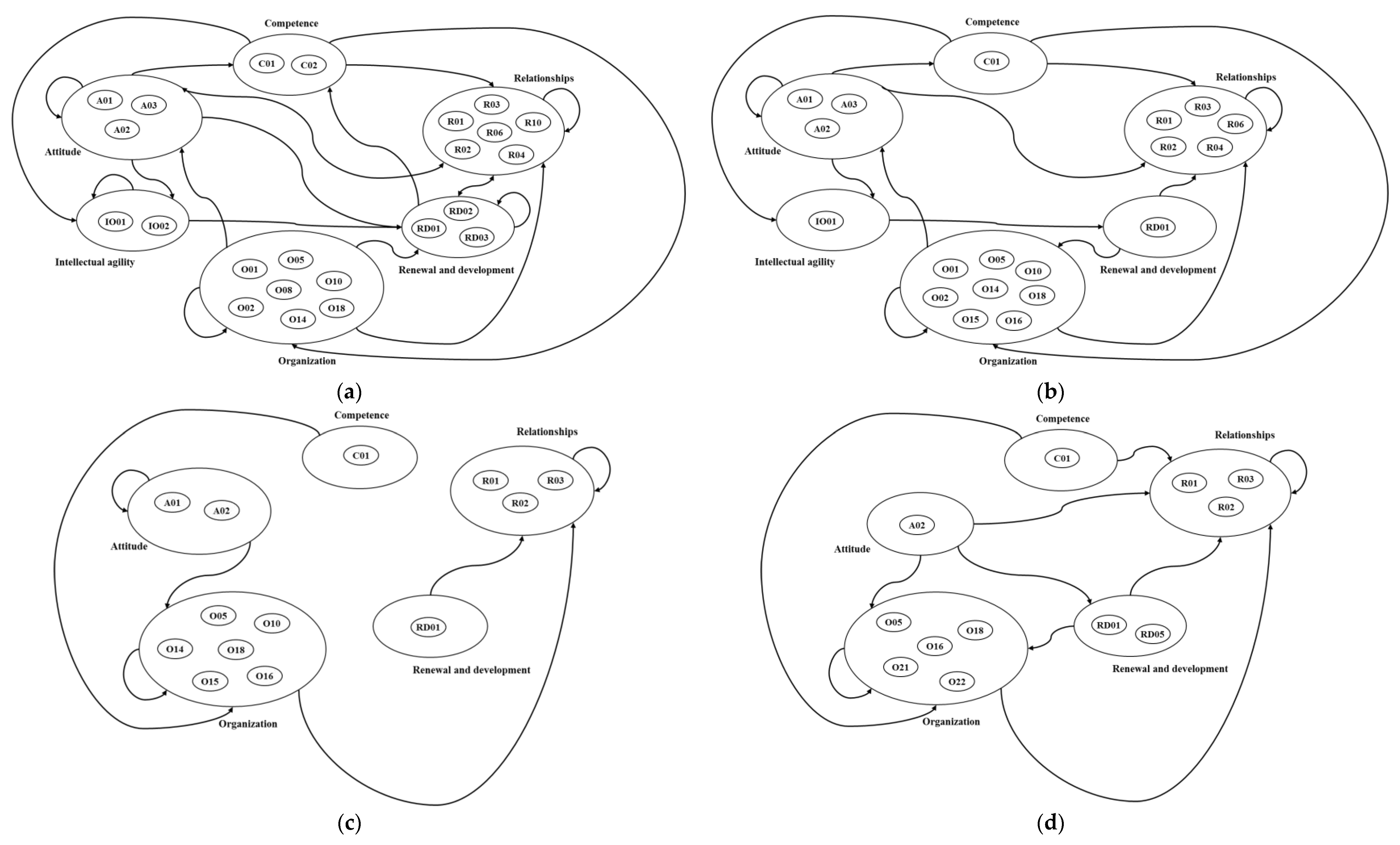 Sustainability 12 10174 g002