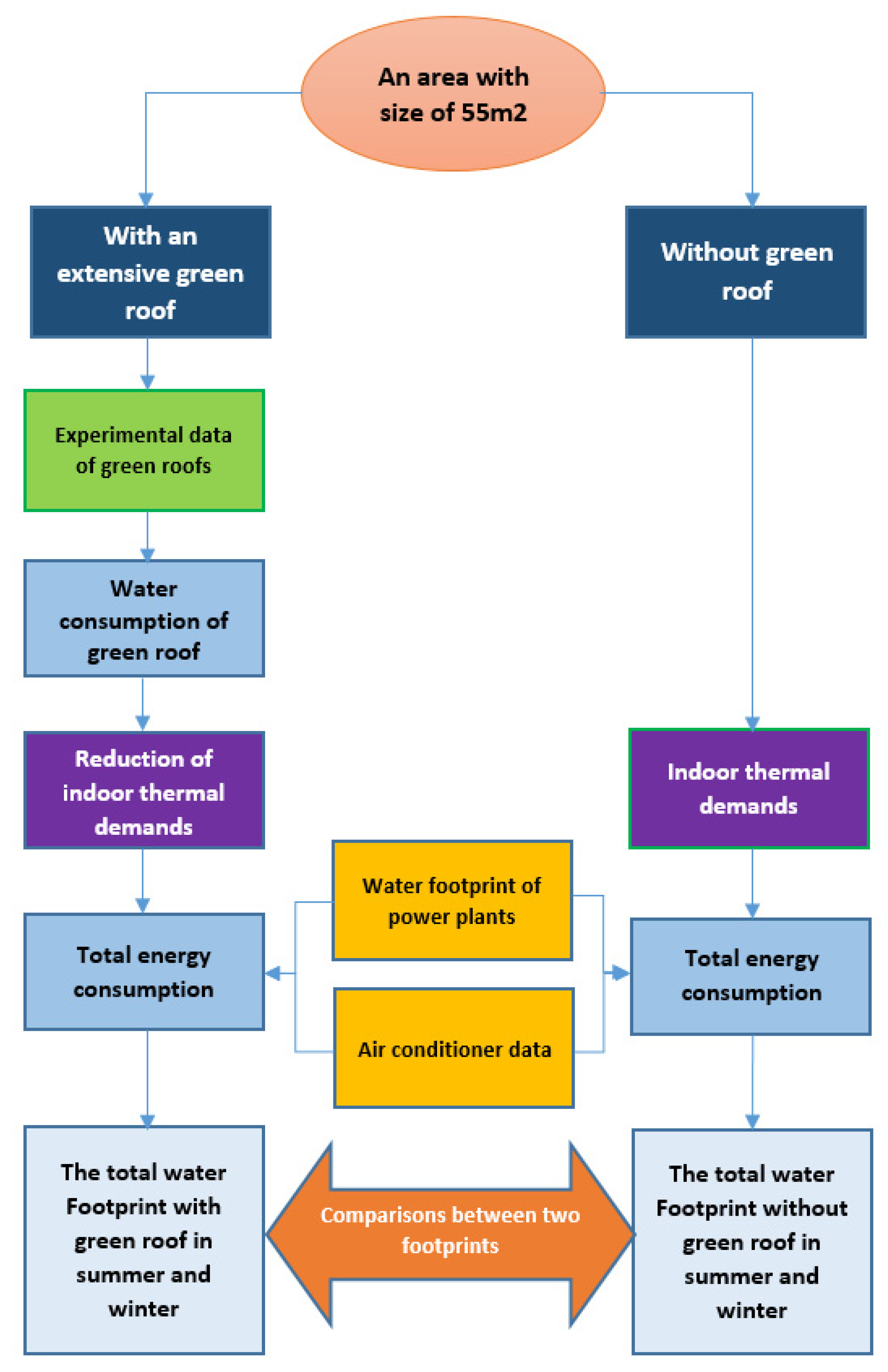 Sustainability 12 10178 g002