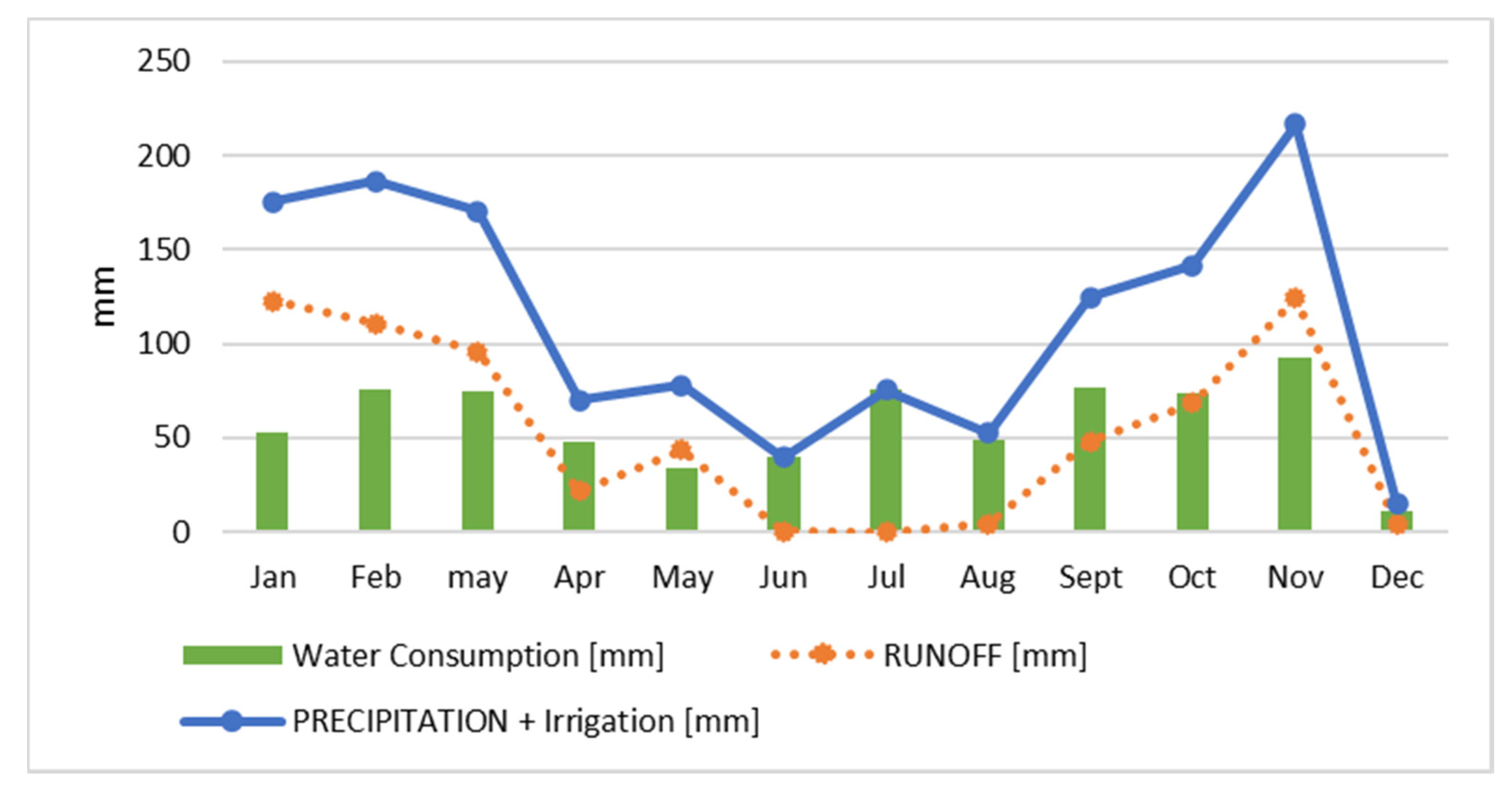 Sustainability 12 10178 g004