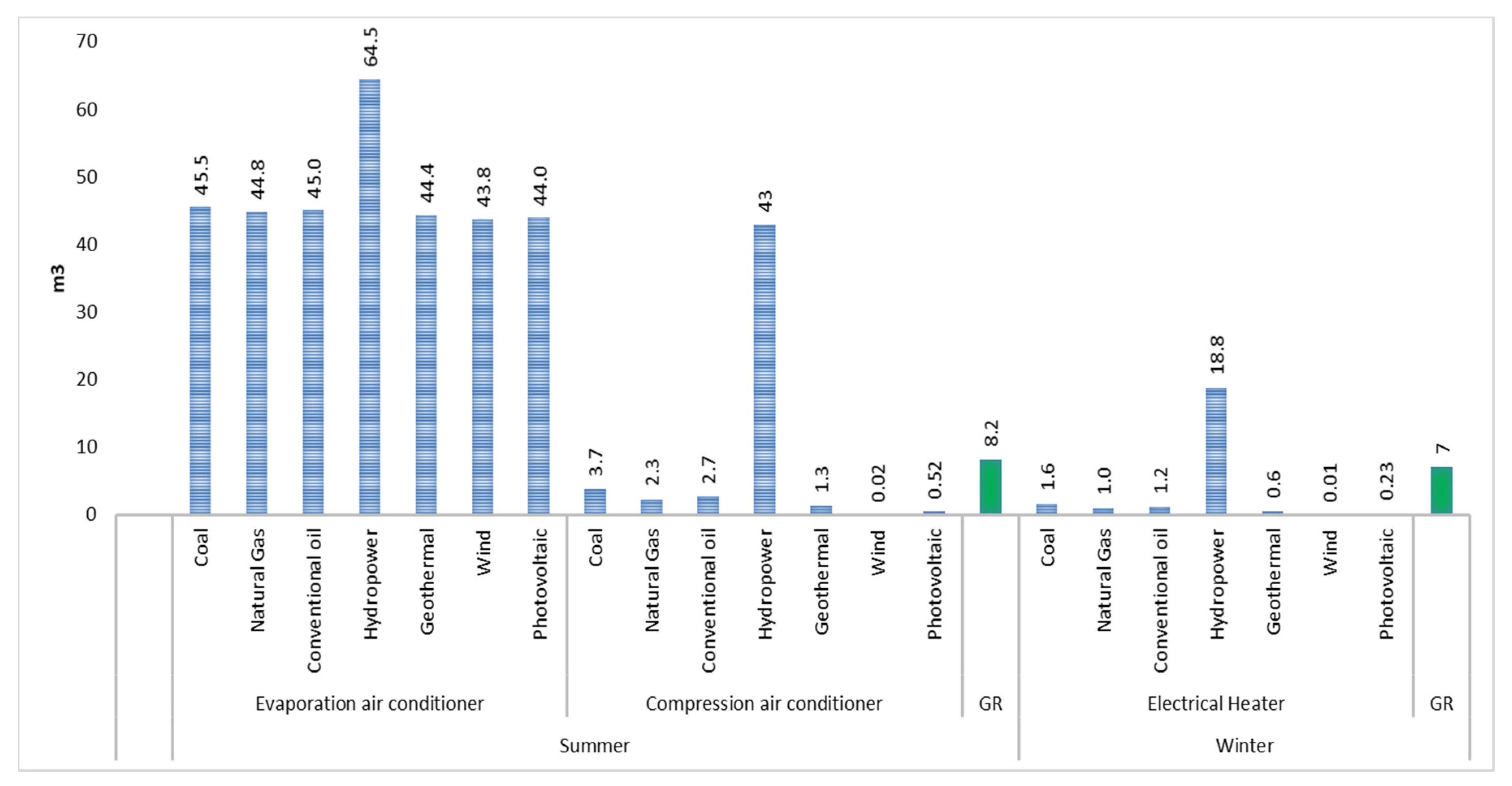 Sustainability 12 10178 g005