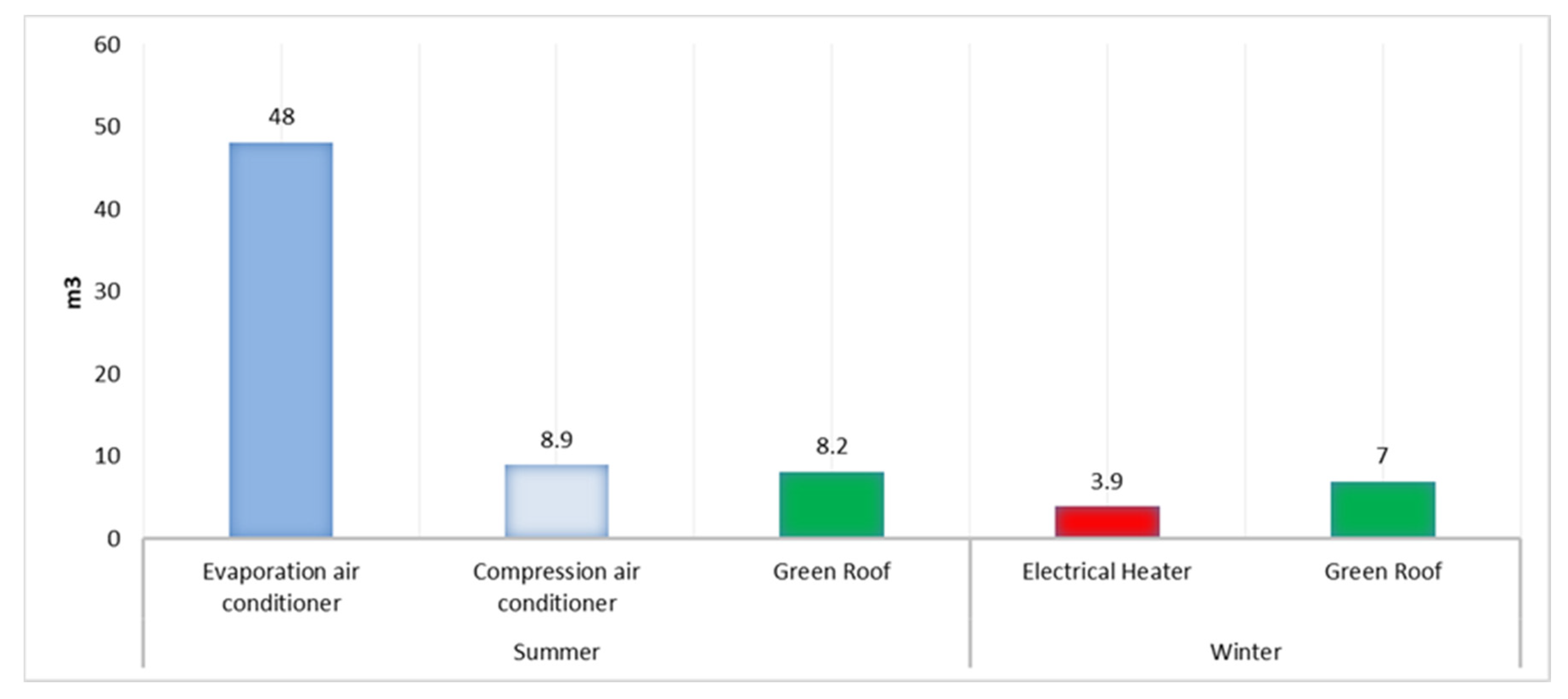 Sustainability 12 10178 g006