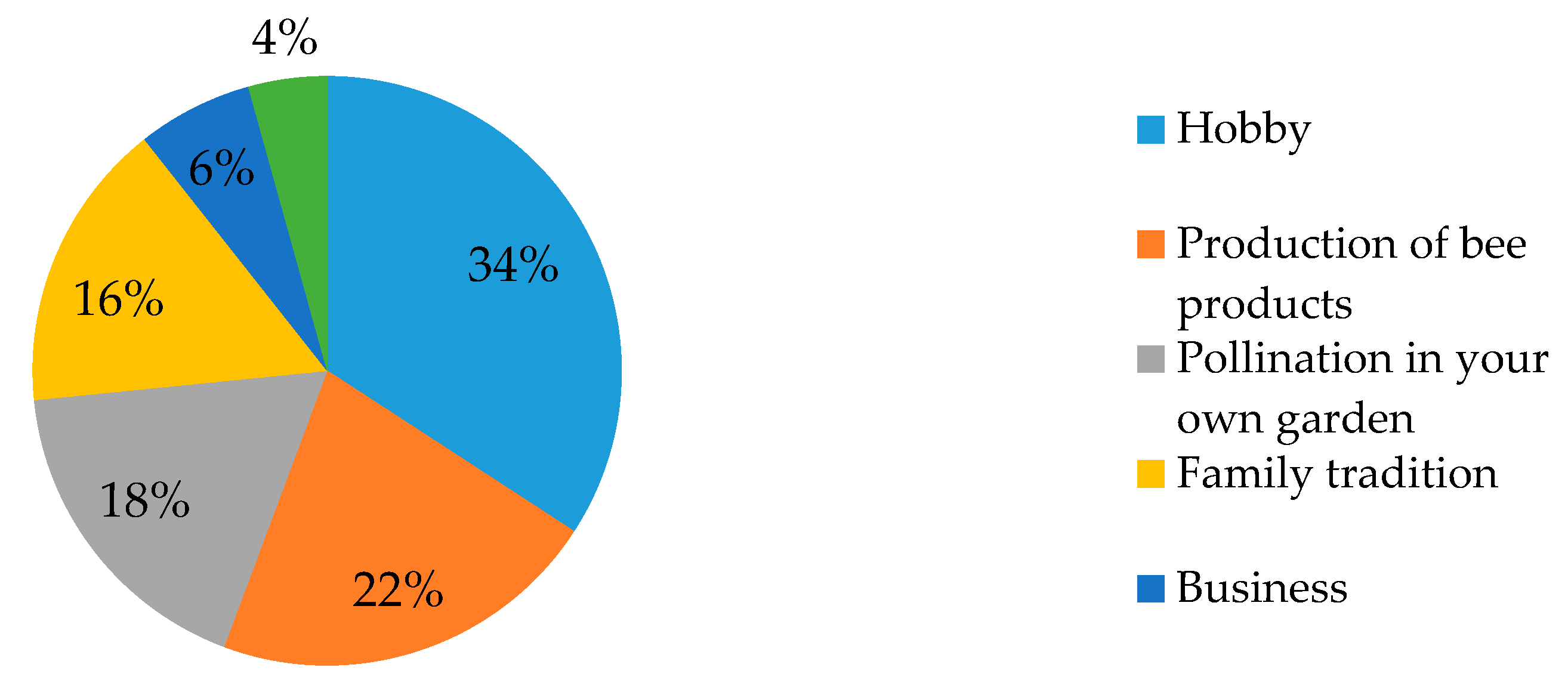 Sustainability 12 10179 g001 Sustainability 12 10179 g001