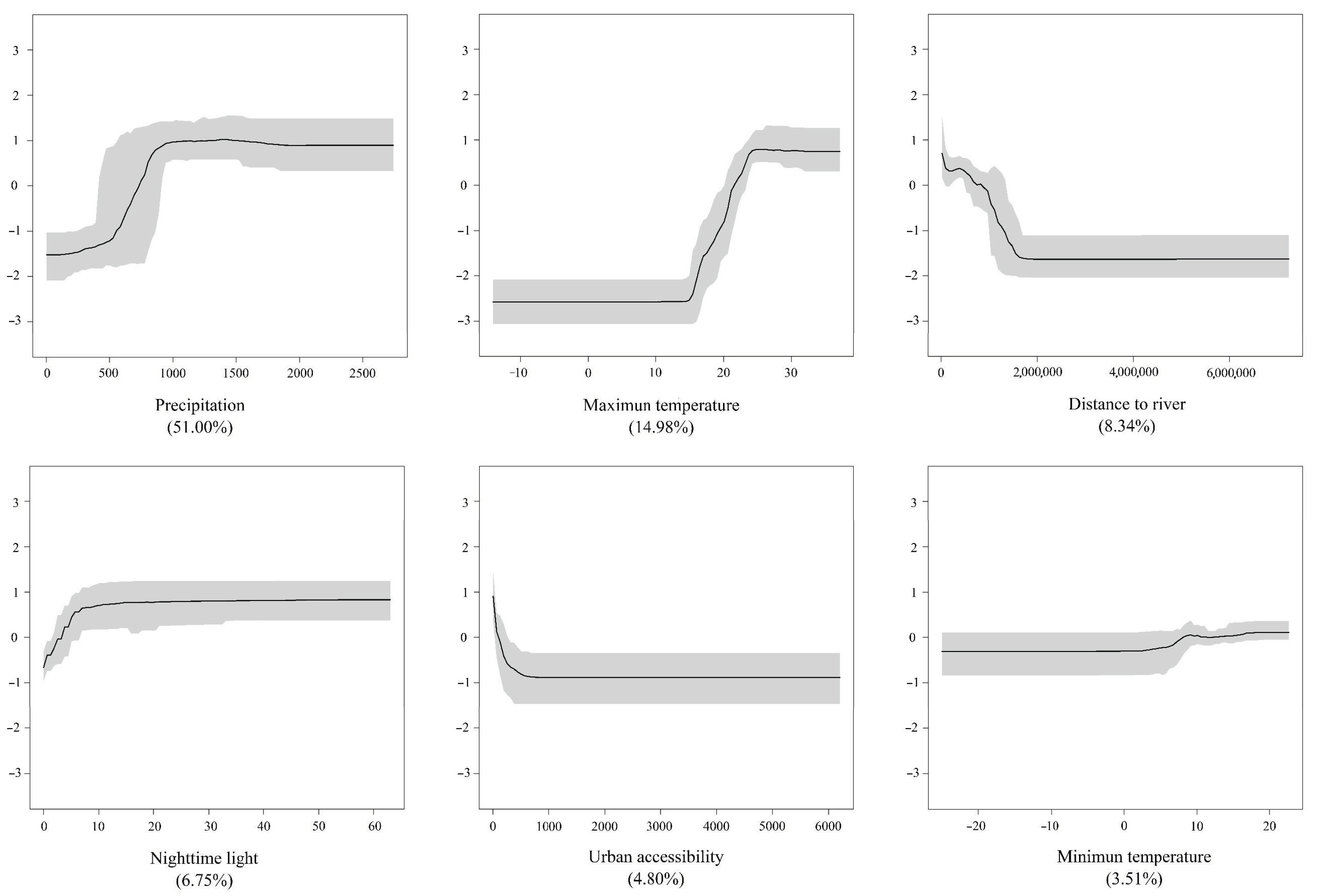 Sustainability 12 10182 g004 Sustainability 12 10182 g004